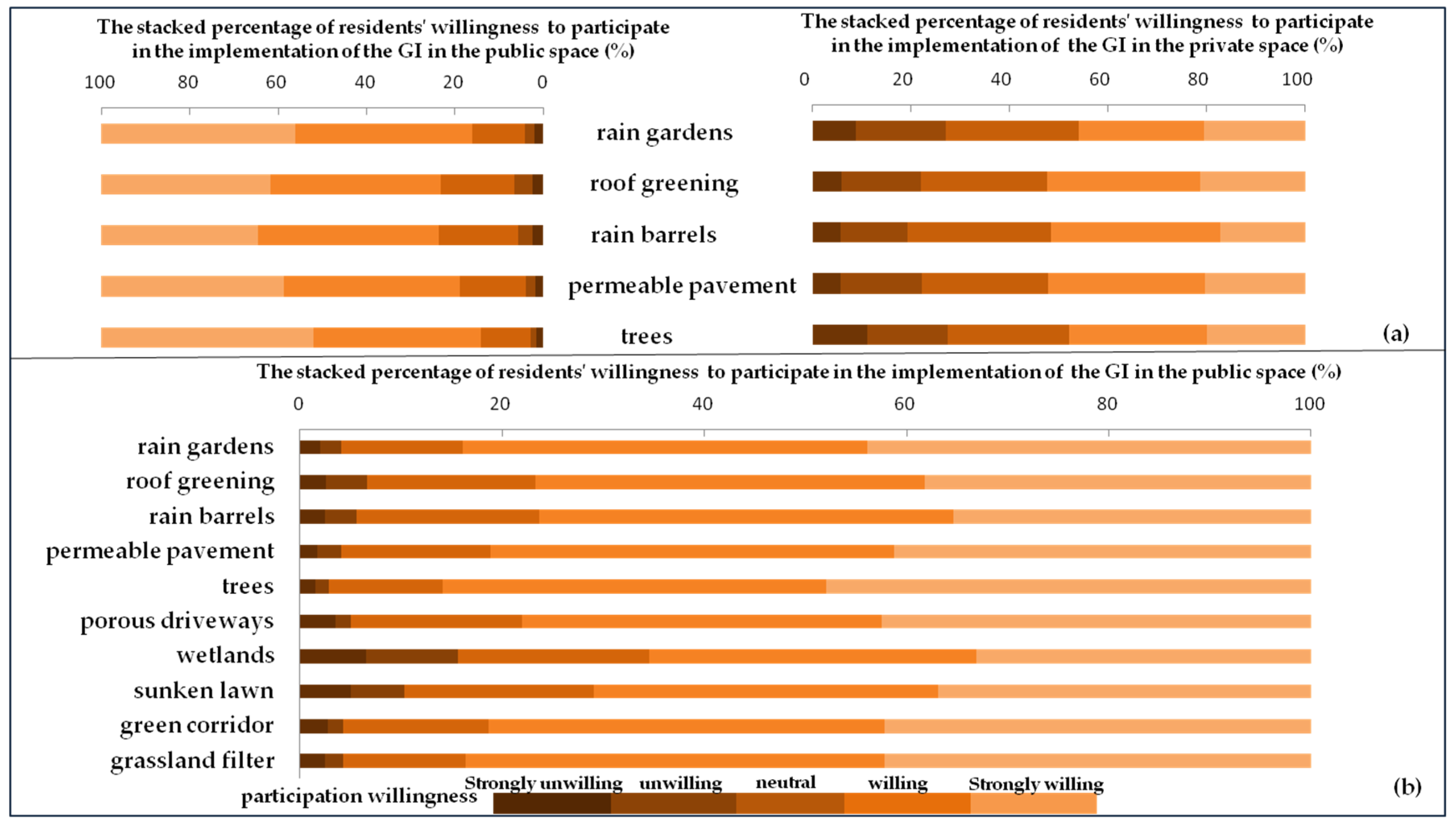 Sustainability 11 05396 g004