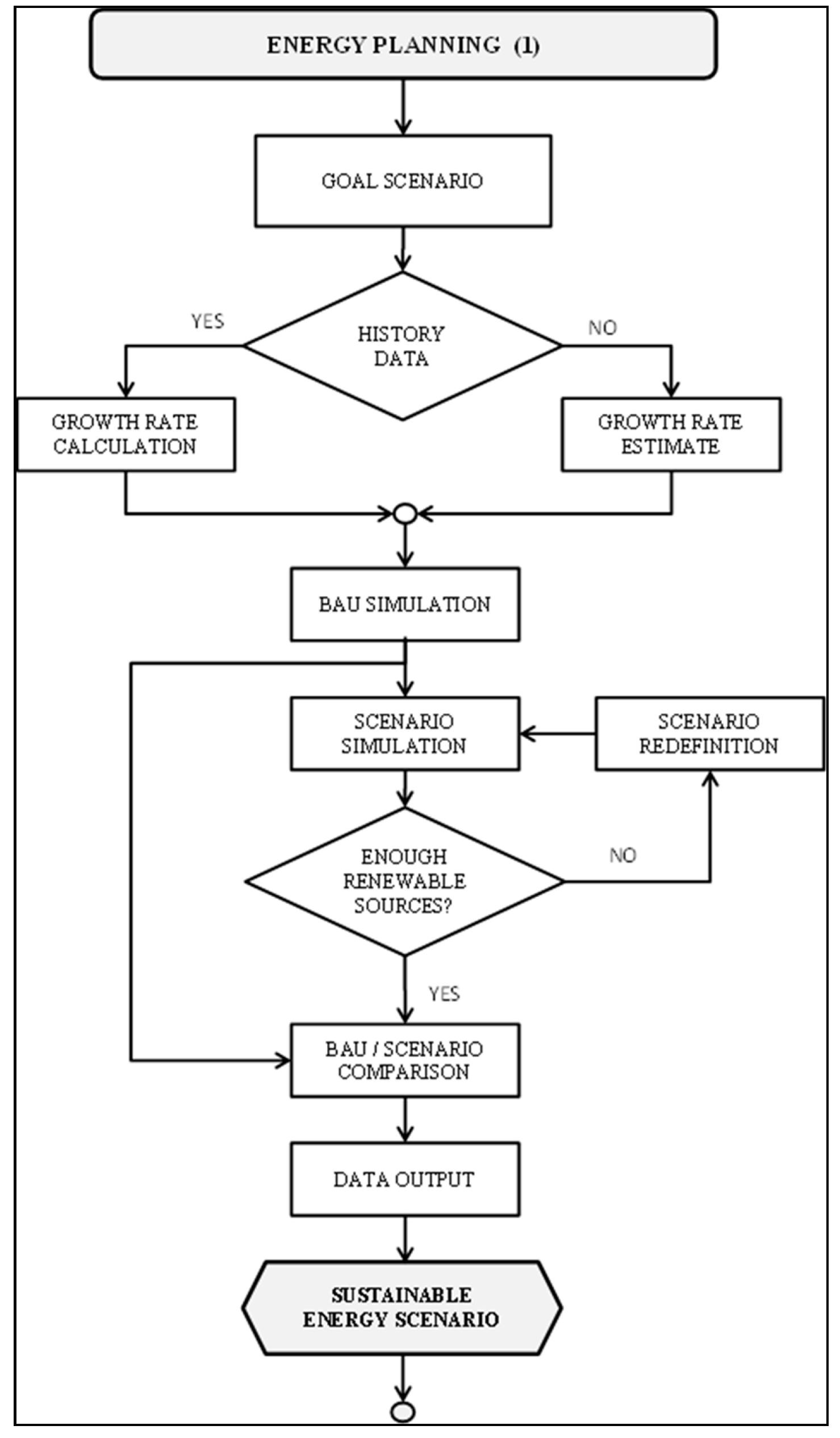 Sustainability 11 05398 g002
