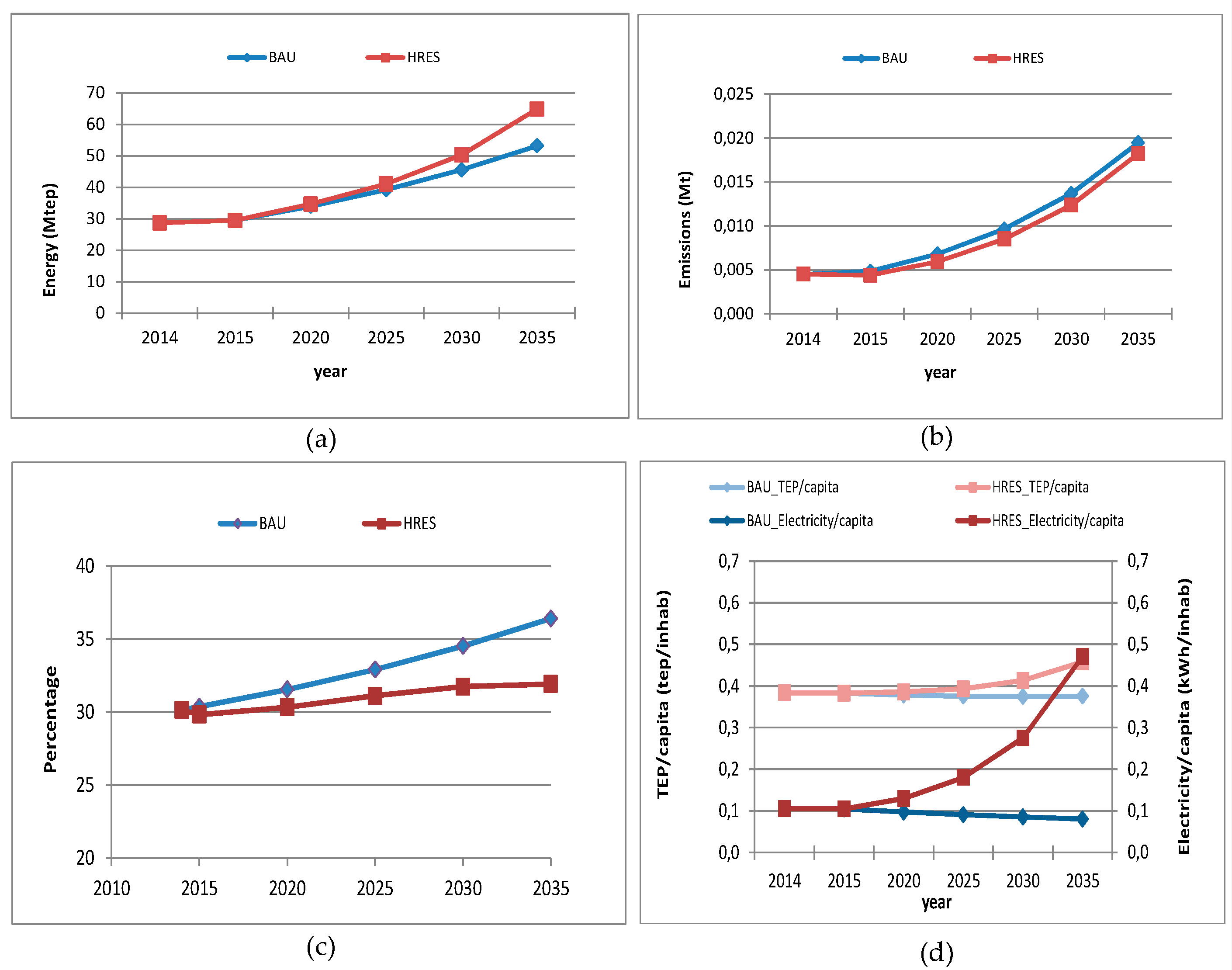 Sustainability 11 05398 g007