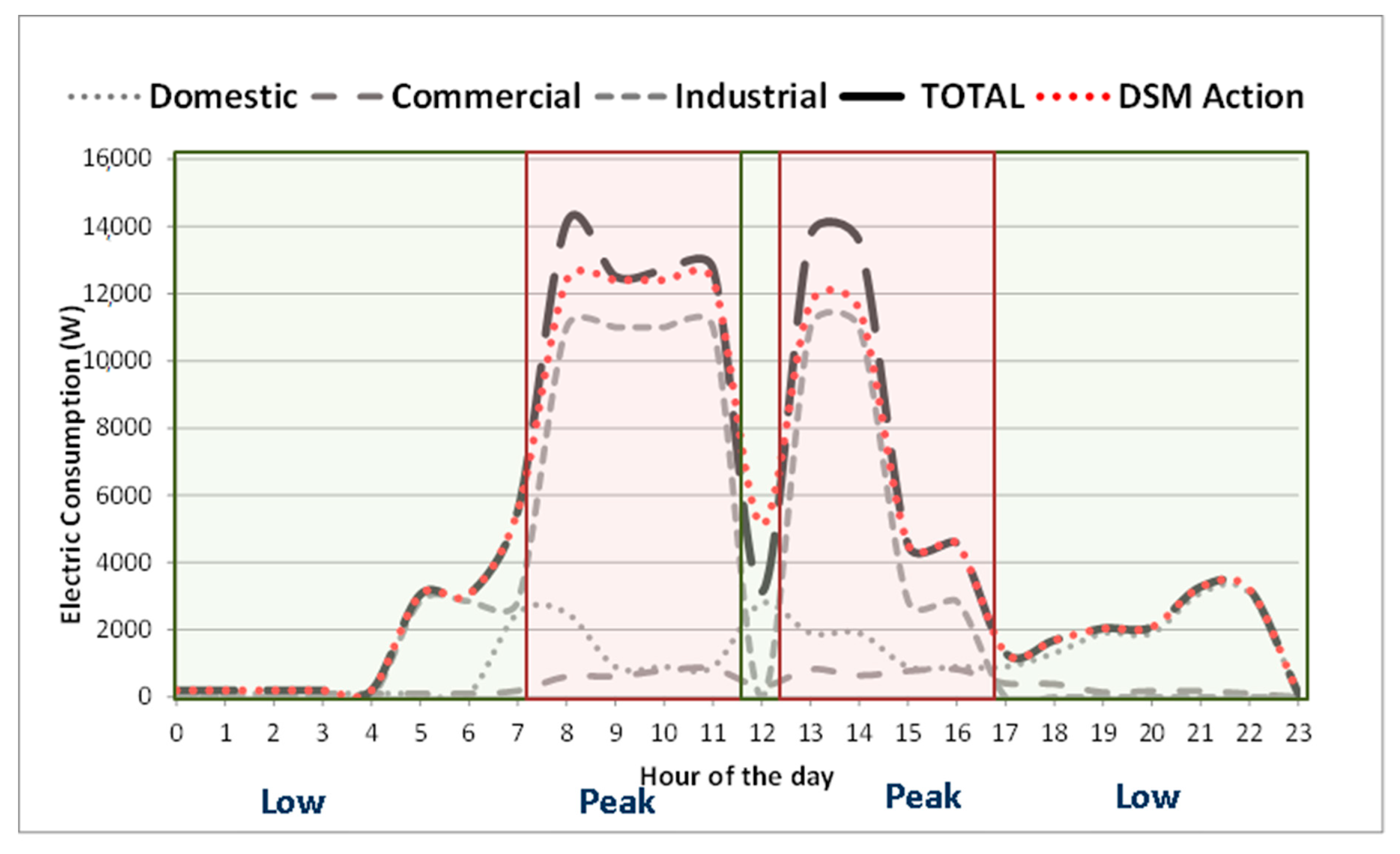 Sustainability 11 05398 g009