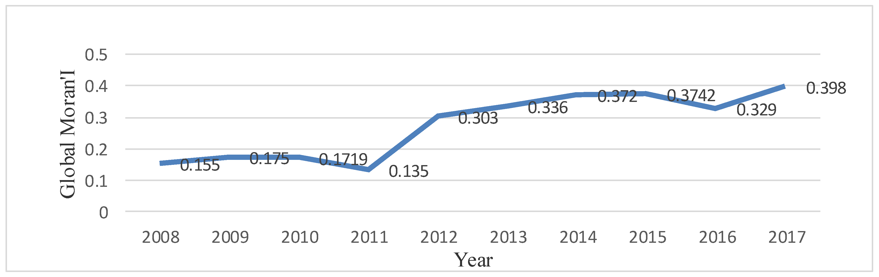 Sustainability 11 05399 g002 550