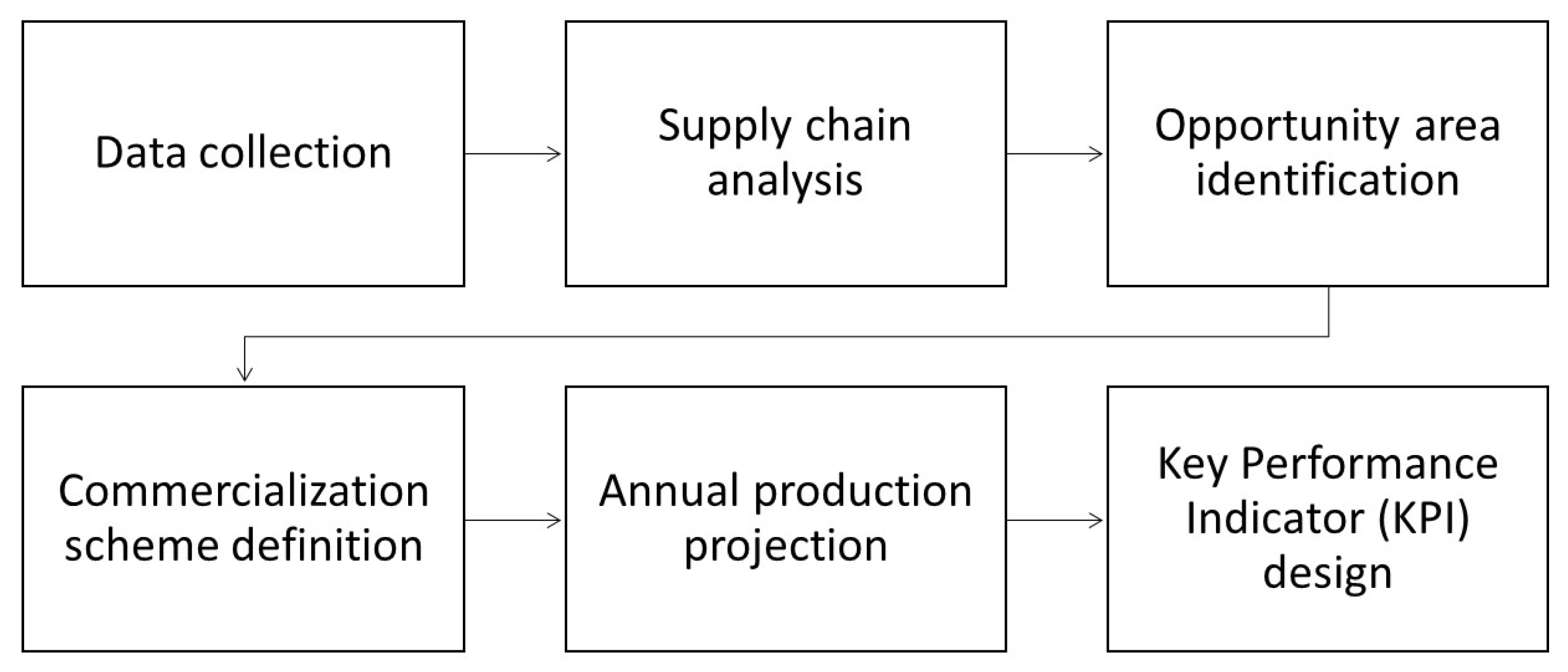 Sustainability 11 05400 g001