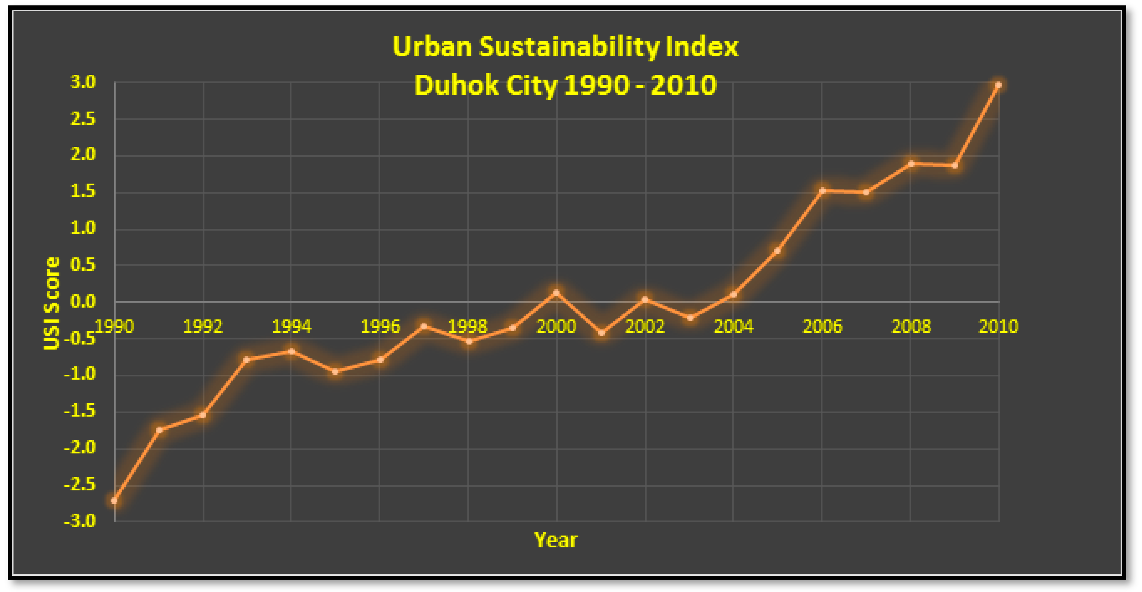 Sustainability 11 05402 g002