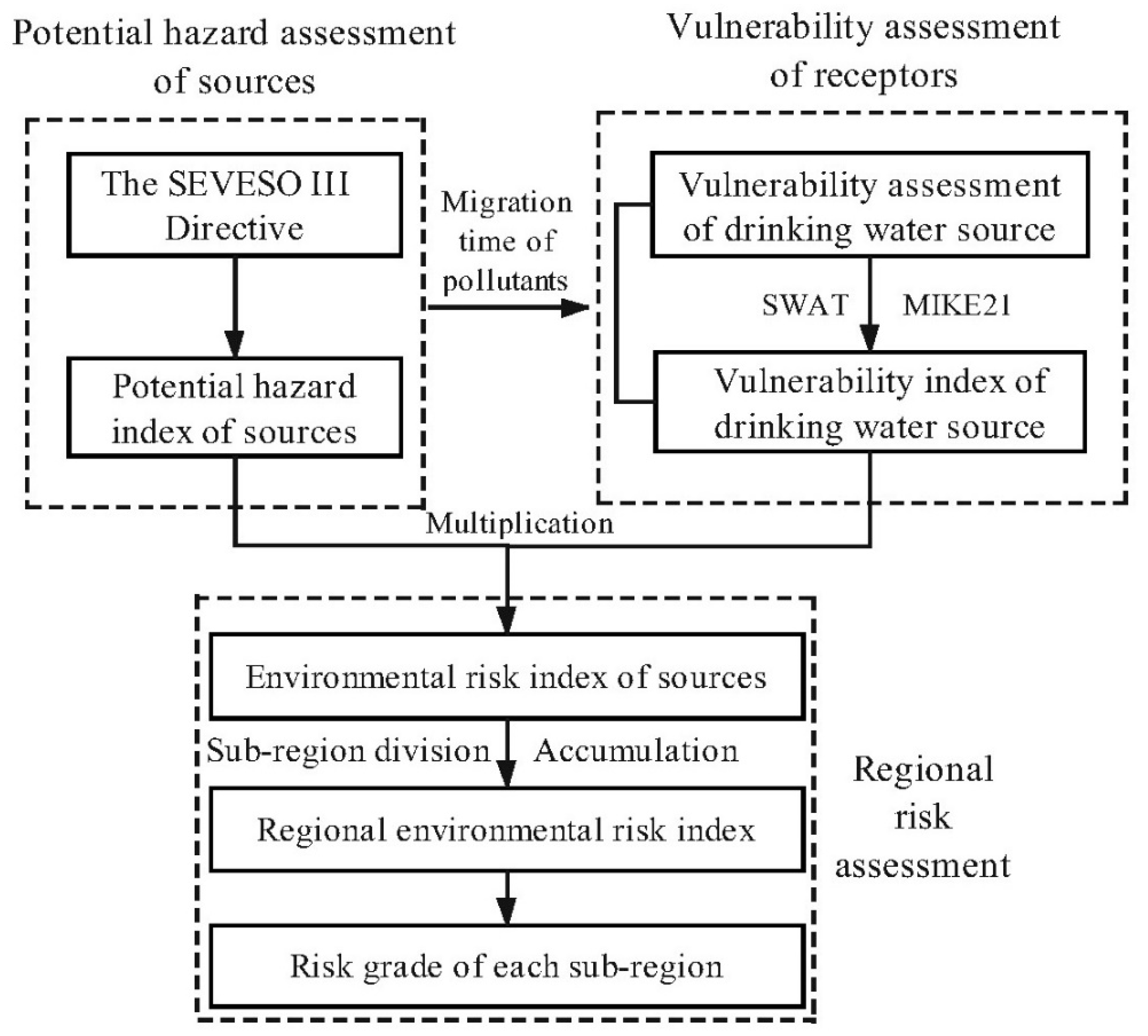 Sustainability 11 05403 g002 Sustainability 11 05403 g002