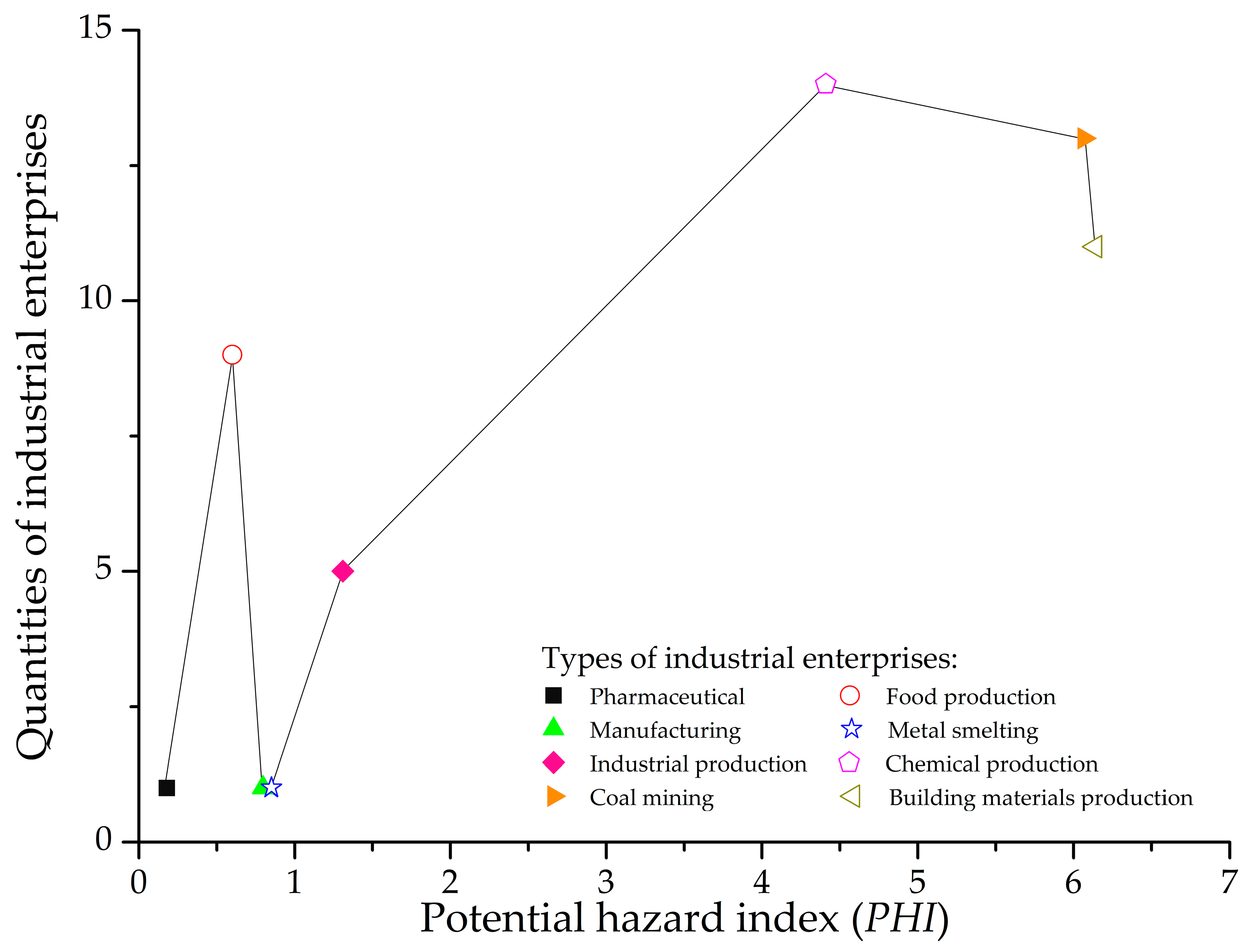 Sustainability 11 05403 g004 Sustainability 11 05403 g004