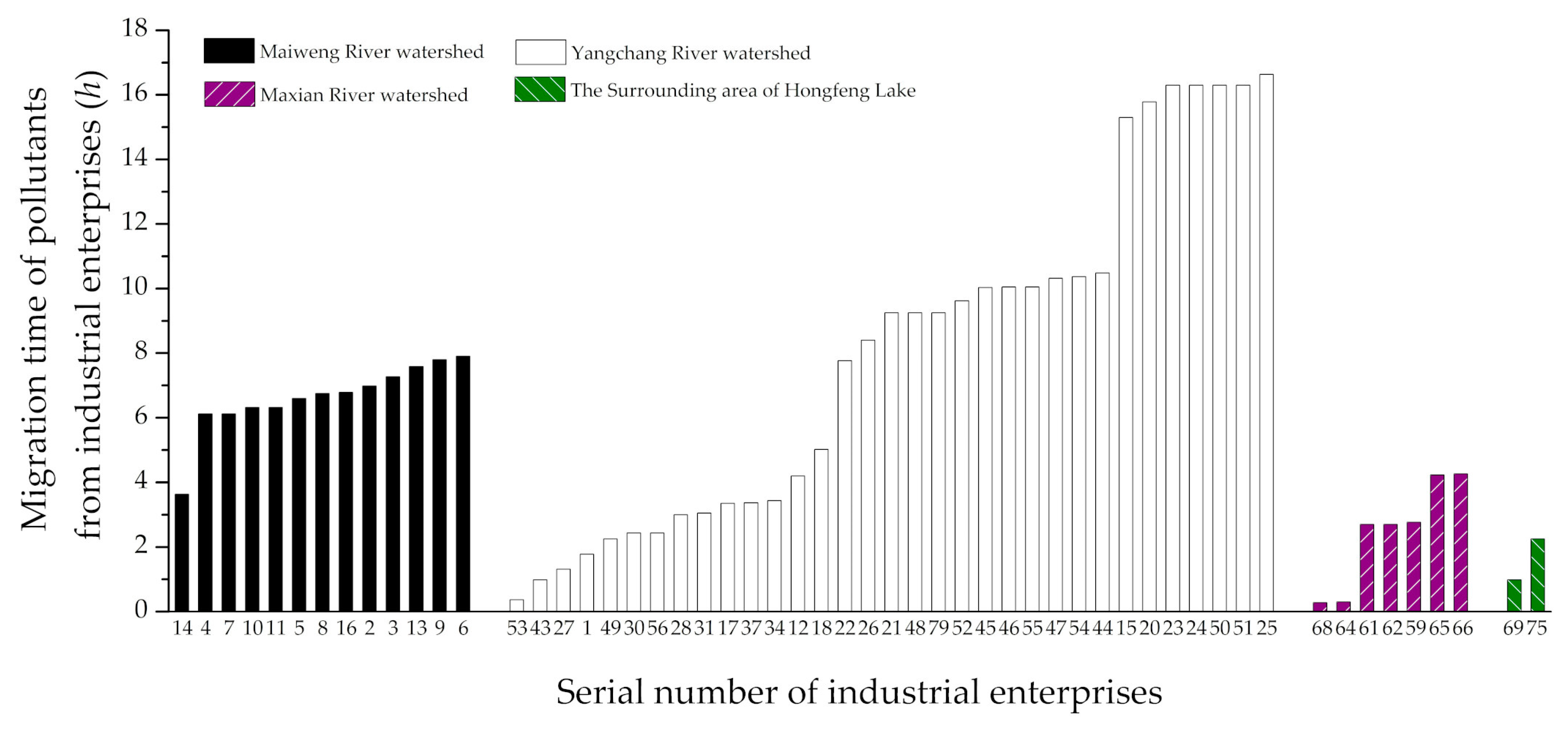 Sustainability 11 05403 g006 Sustainability 11 05403 g006