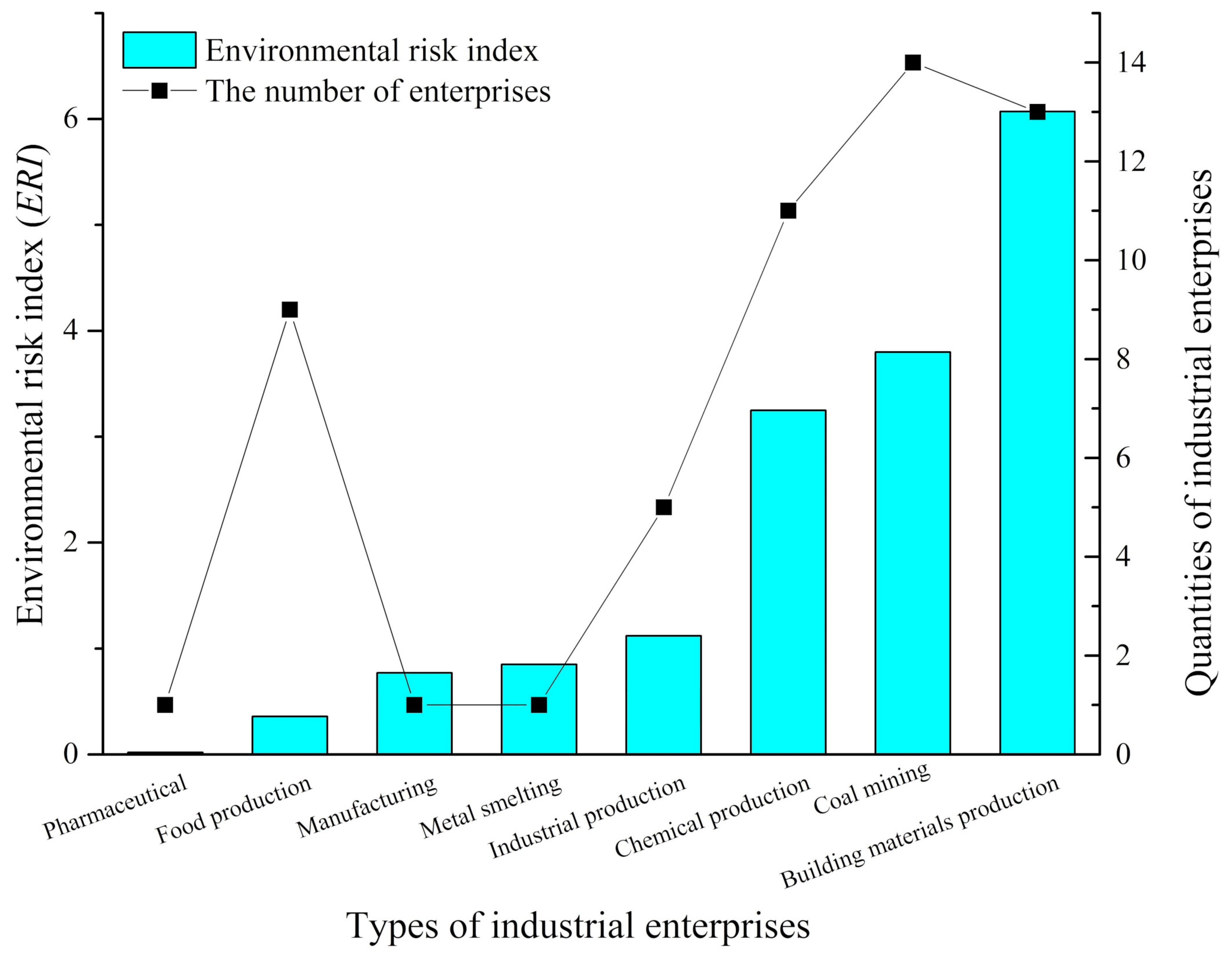 Sustainability 11 05403 g009 Sustainability 11 05403 g009