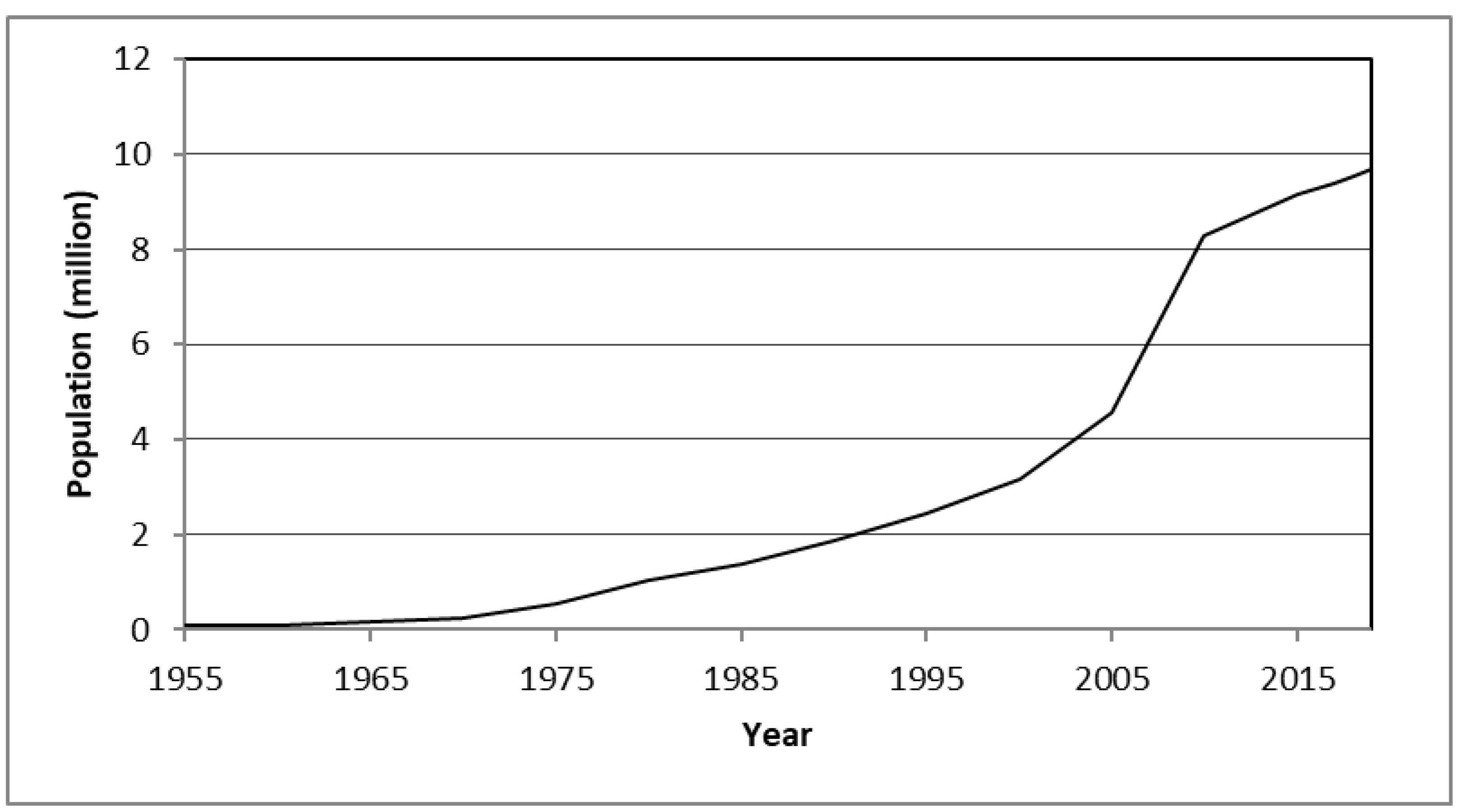 Sustainability 11 05406 g001