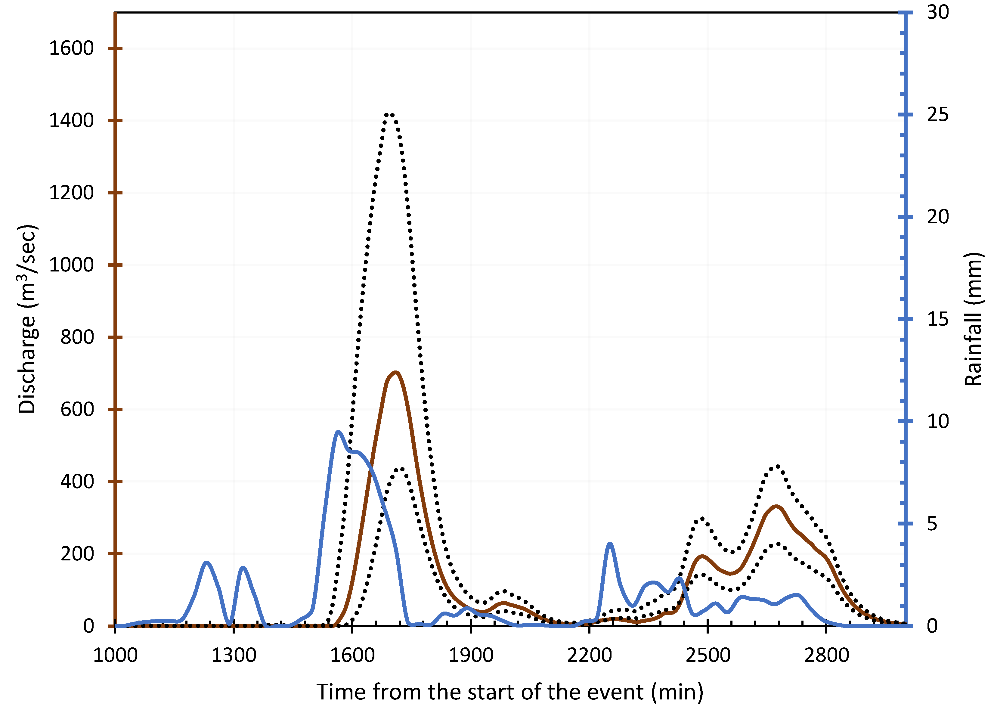 Sustainability 11 05406 g006