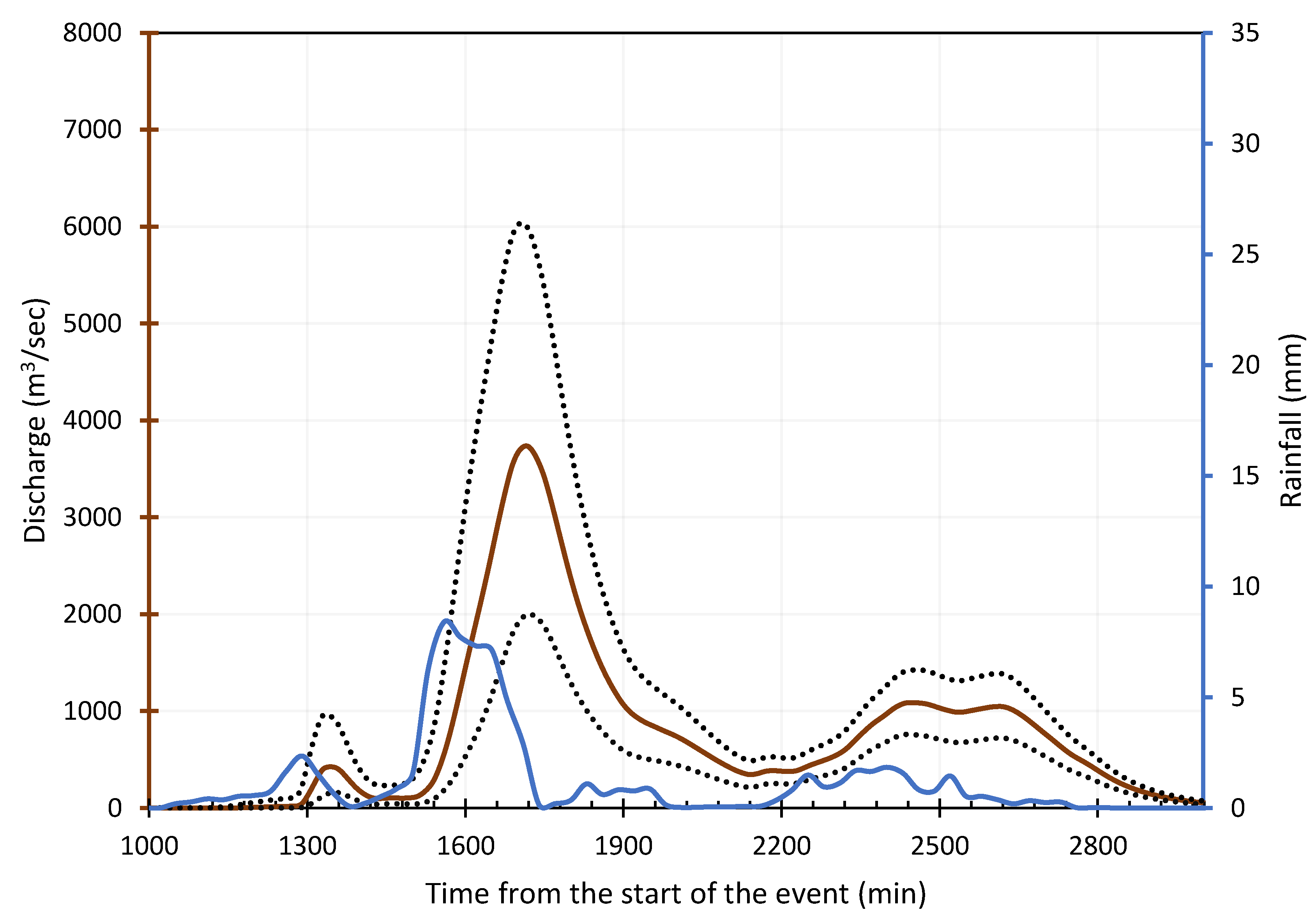 Sustainability 11 05406 g007