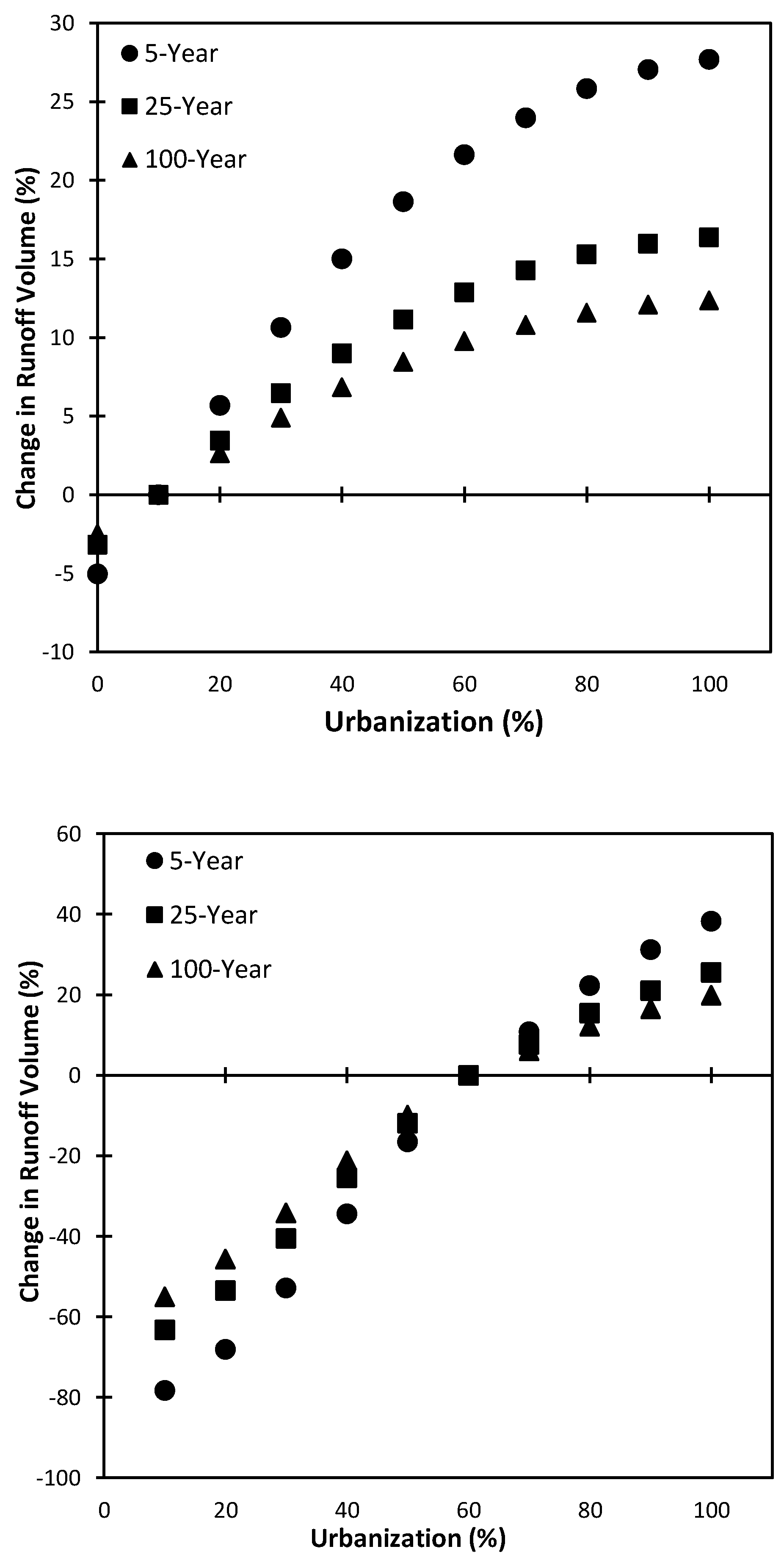 Sustainability 11 05406 g010