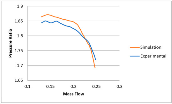 Pool Pump Pressure Low Water Stream Weak