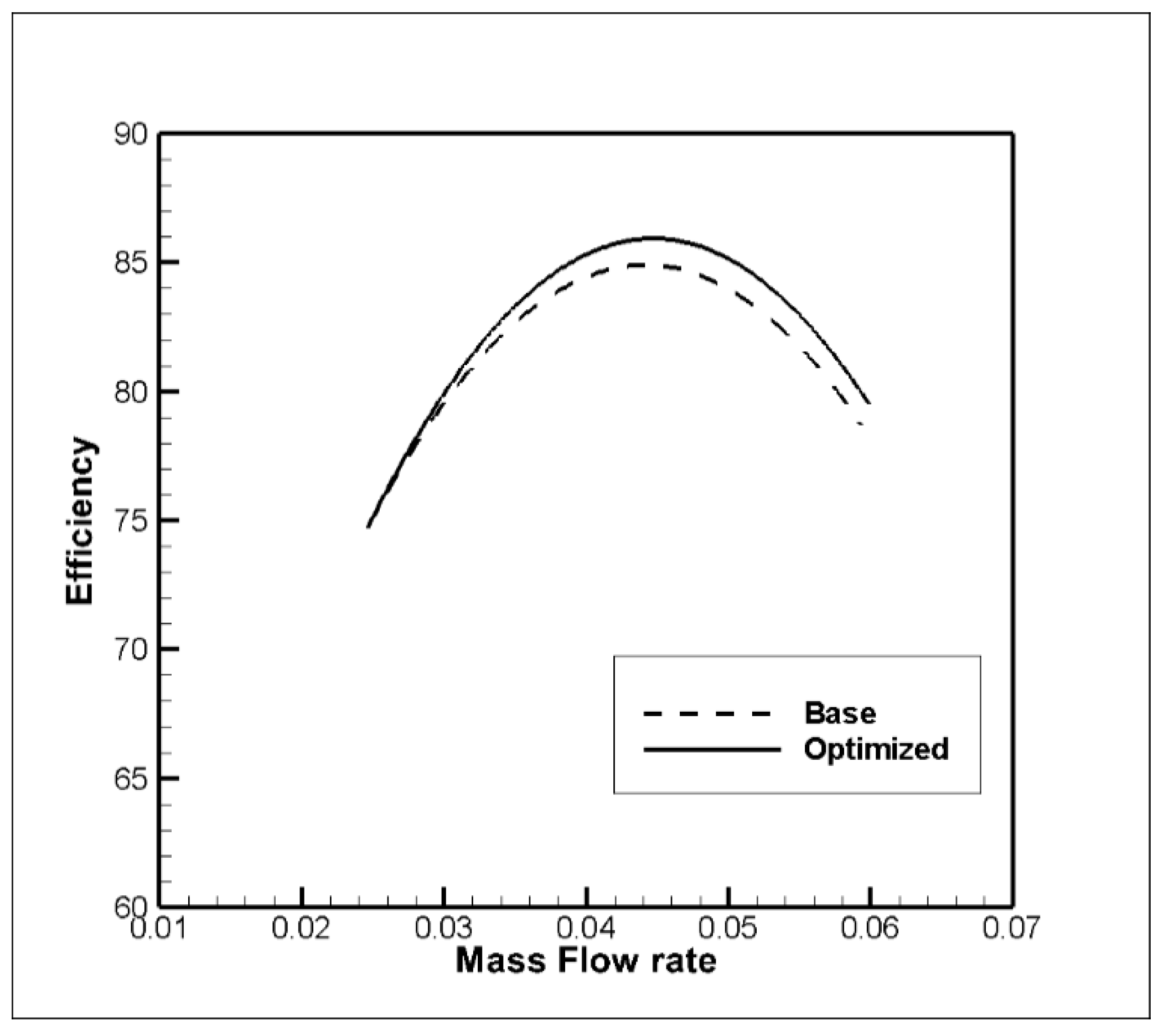 Sustainability 11 05409 g012