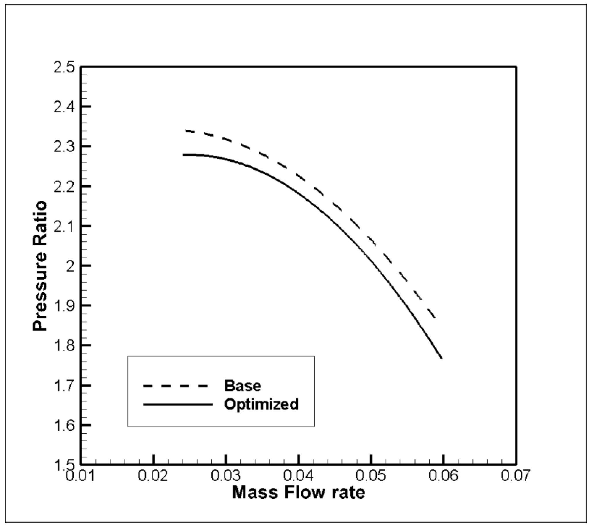 Sustainability 11 05409 g013