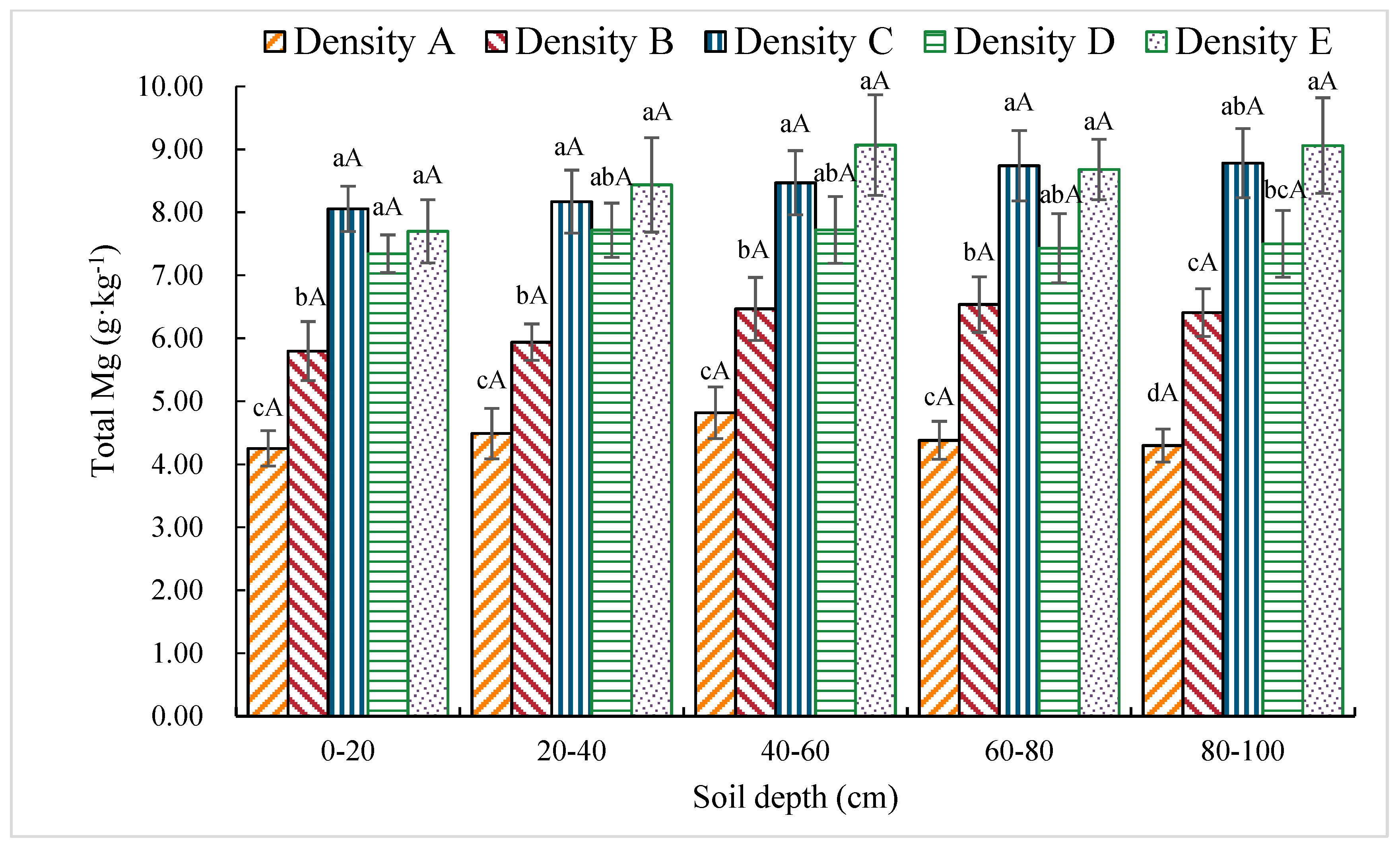 Sustainability 11 05410 g011 Sustainability 11 05410 g011