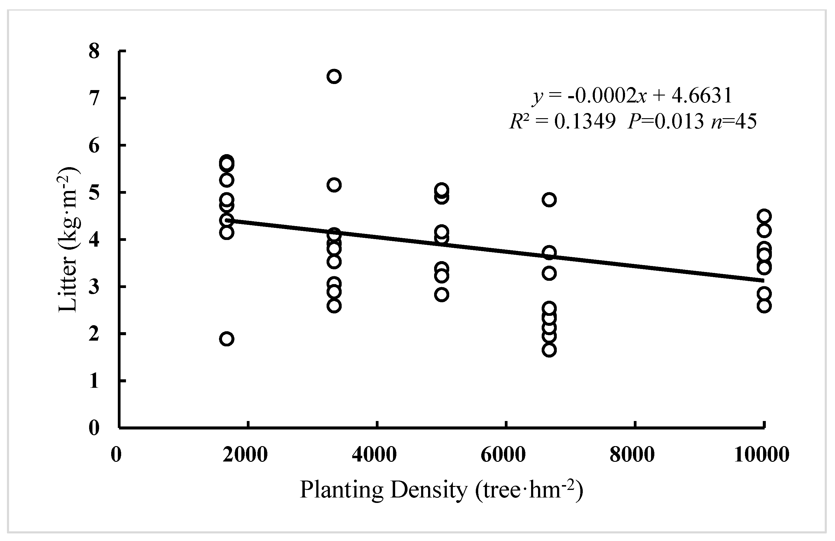 Sustainability 11 05410 g013 Sustainability 11 05410 g013