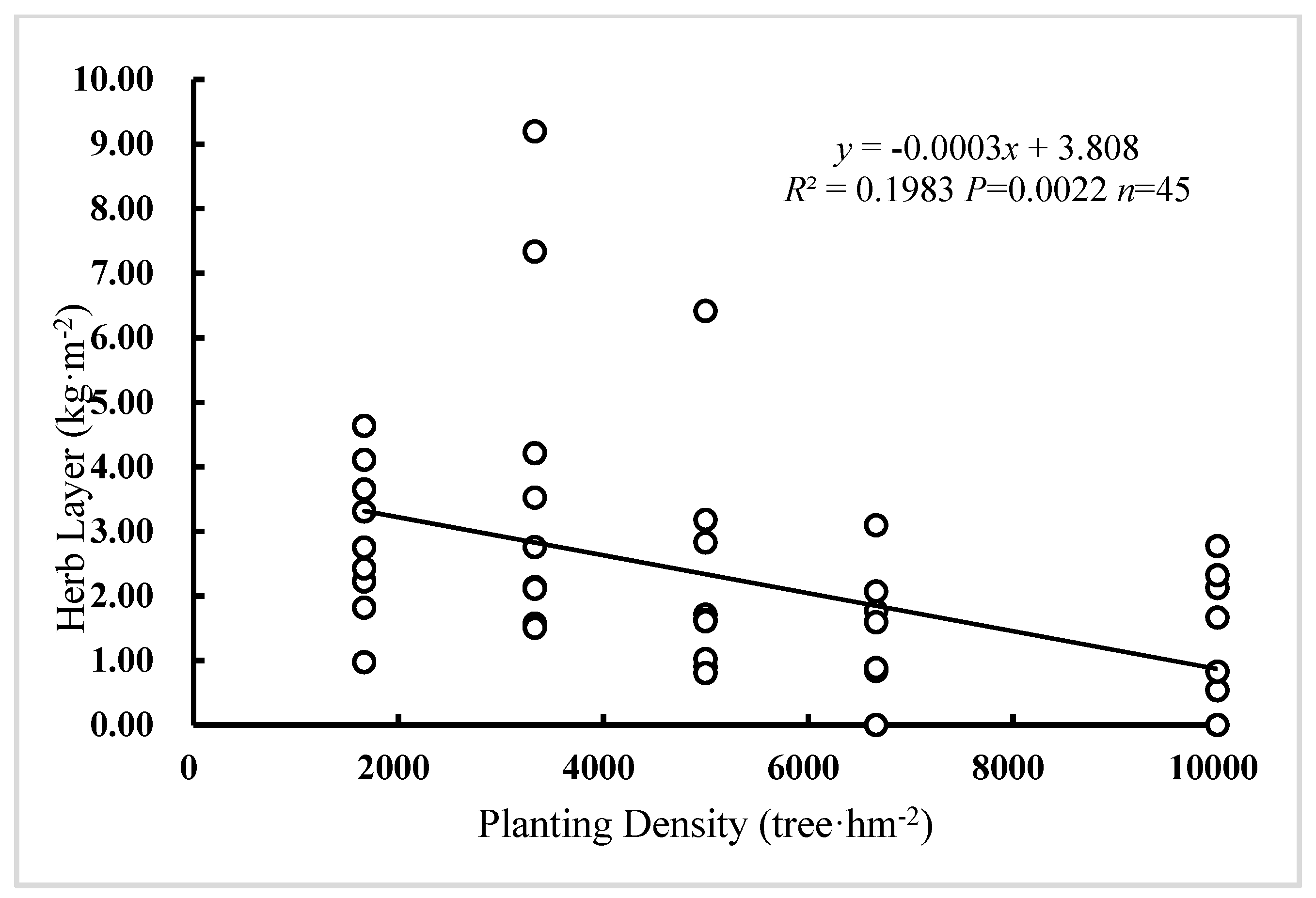 Sustainability 11 05410 g014 Sustainability 11 05410 g014