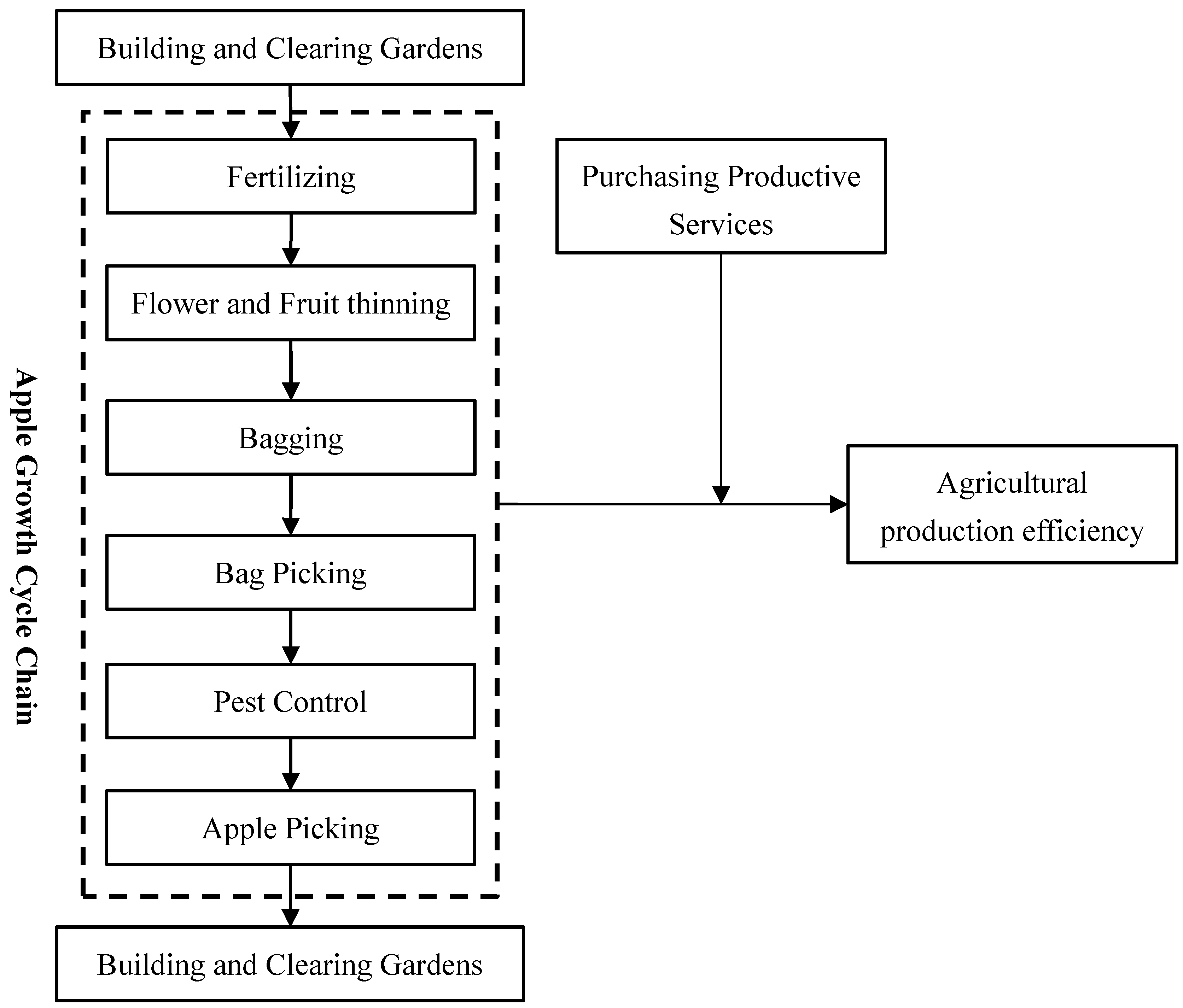 Sustainability 11 05411 g001 550