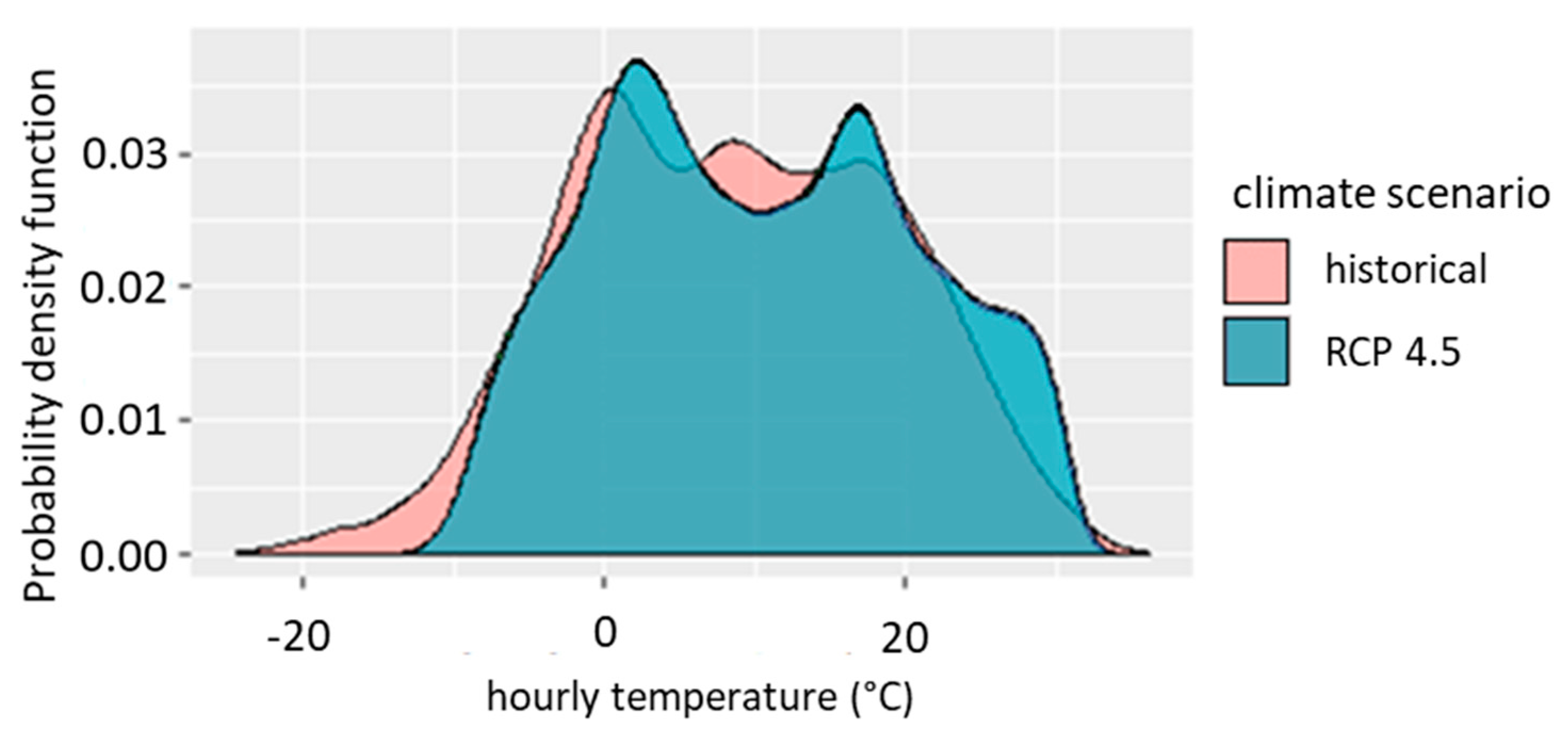 Sustainability 11 05414 g002 Sustainability 11 05414 g002