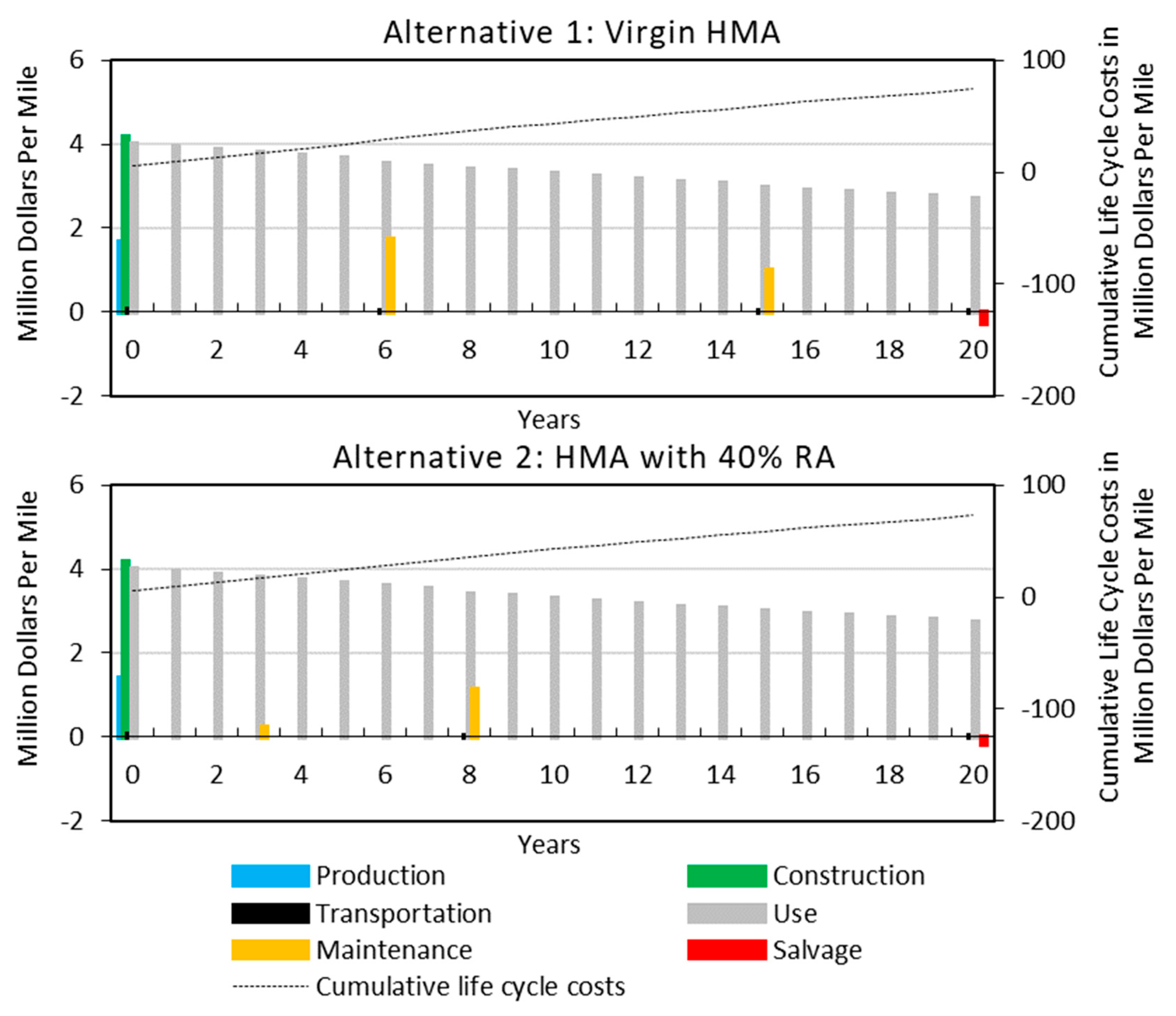 Sustainability 11 05414 g004 Sustainability 11 05414 g004