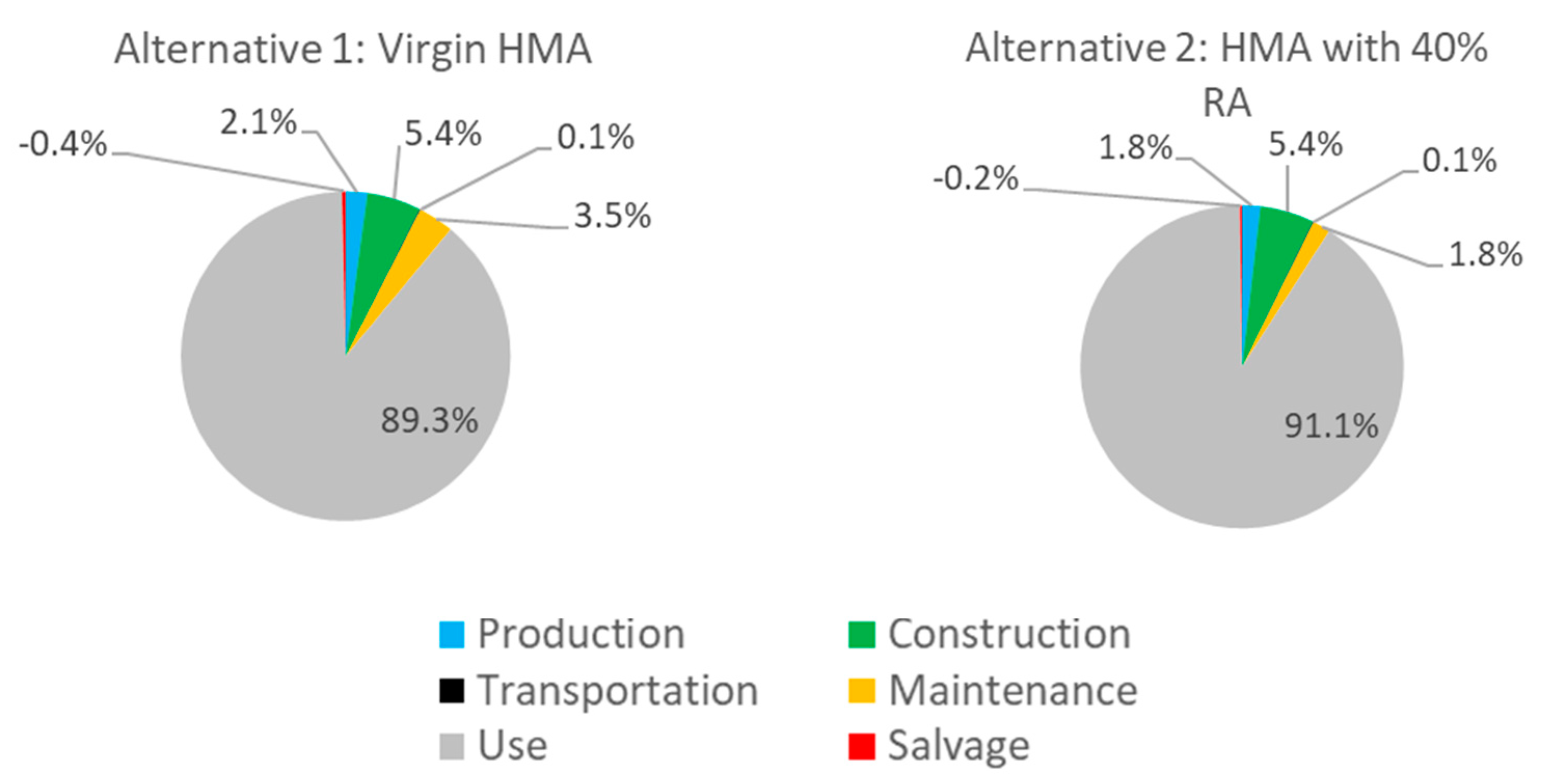 Sustainability 11 05414 g005 Sustainability 11 05414 g005