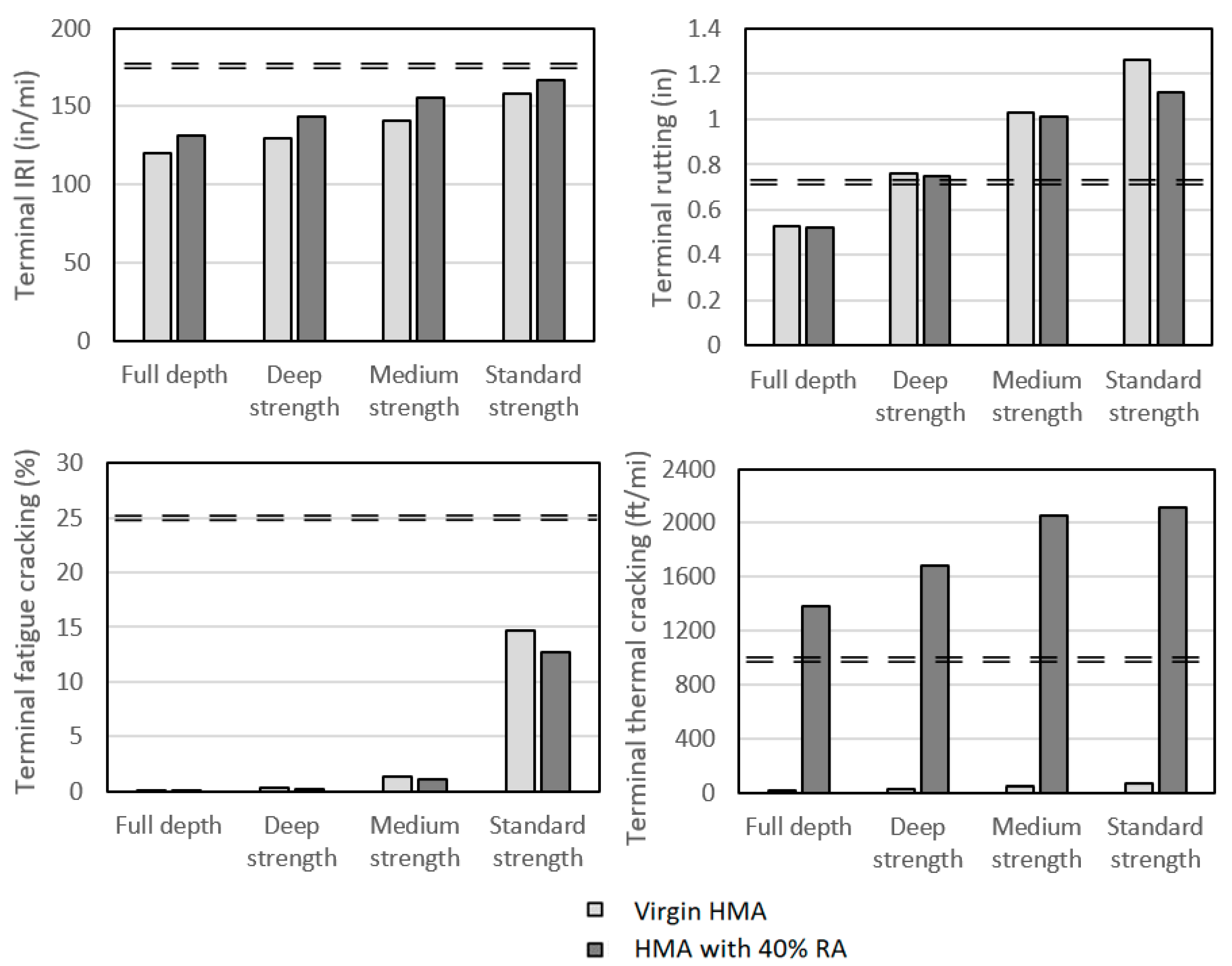 Sustainability 11 05414 g007 Sustainability 11 05414 g007