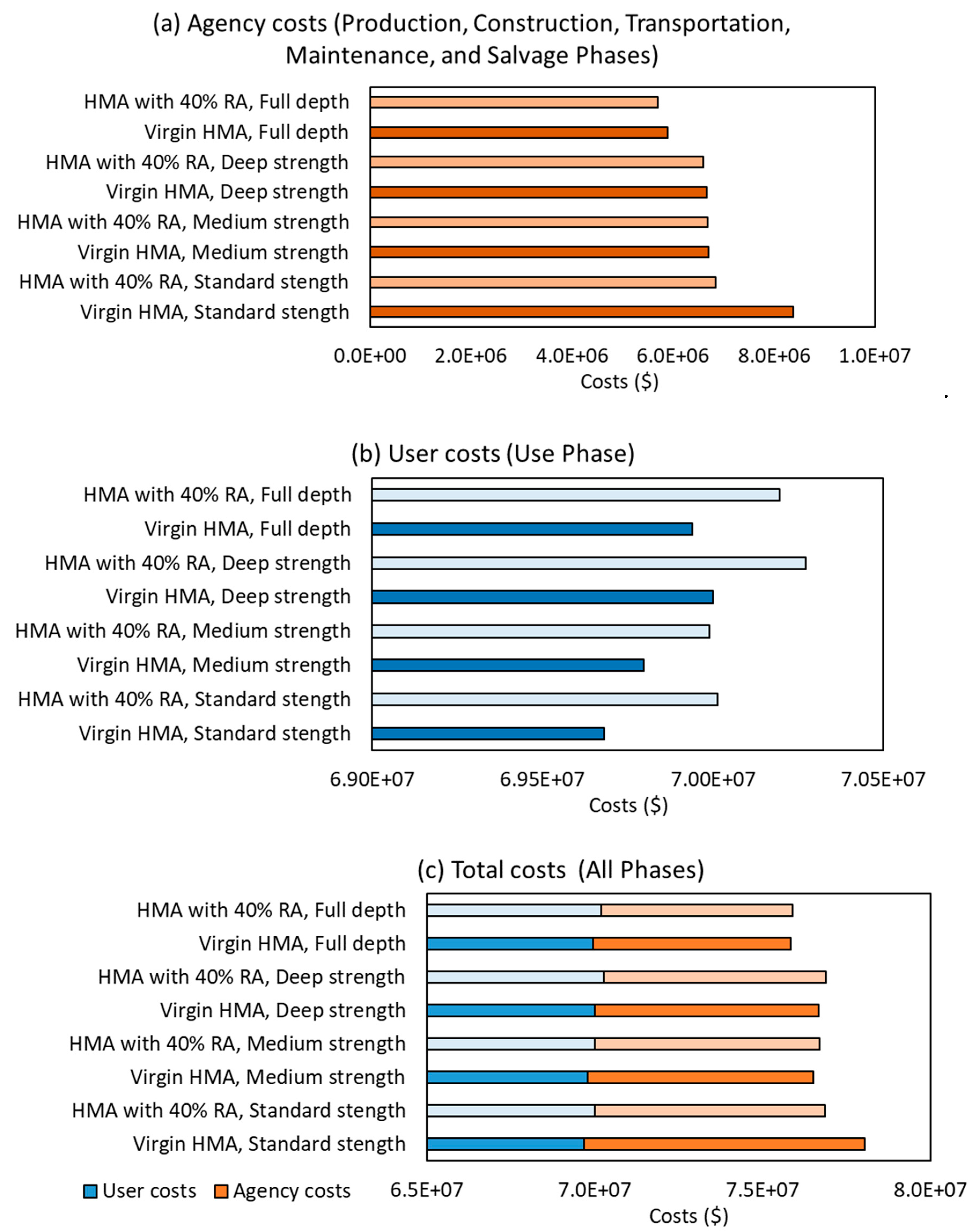 Sustainability 11 05414 g009 Sustainability 11 05414 g009