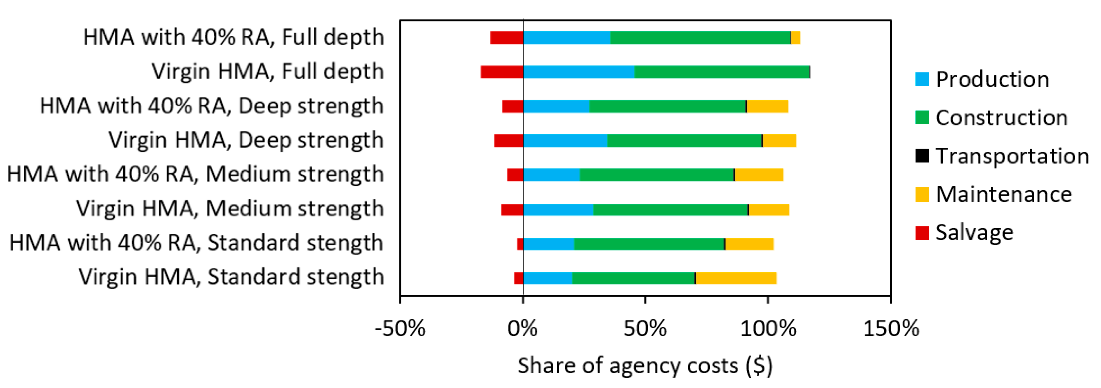 Sustainability 11 05414 g010 Sustainability 11 05414 g010