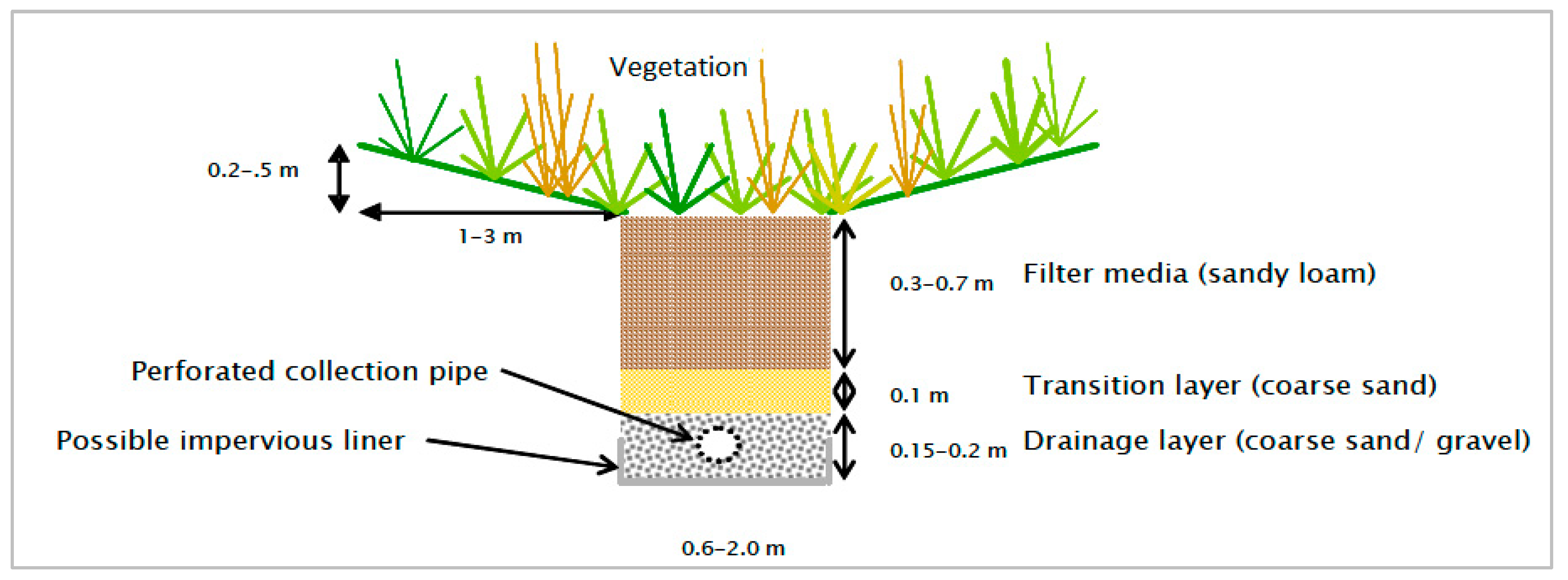 Sustainability 11 05415 g002 Sustainability 11 05415 g002