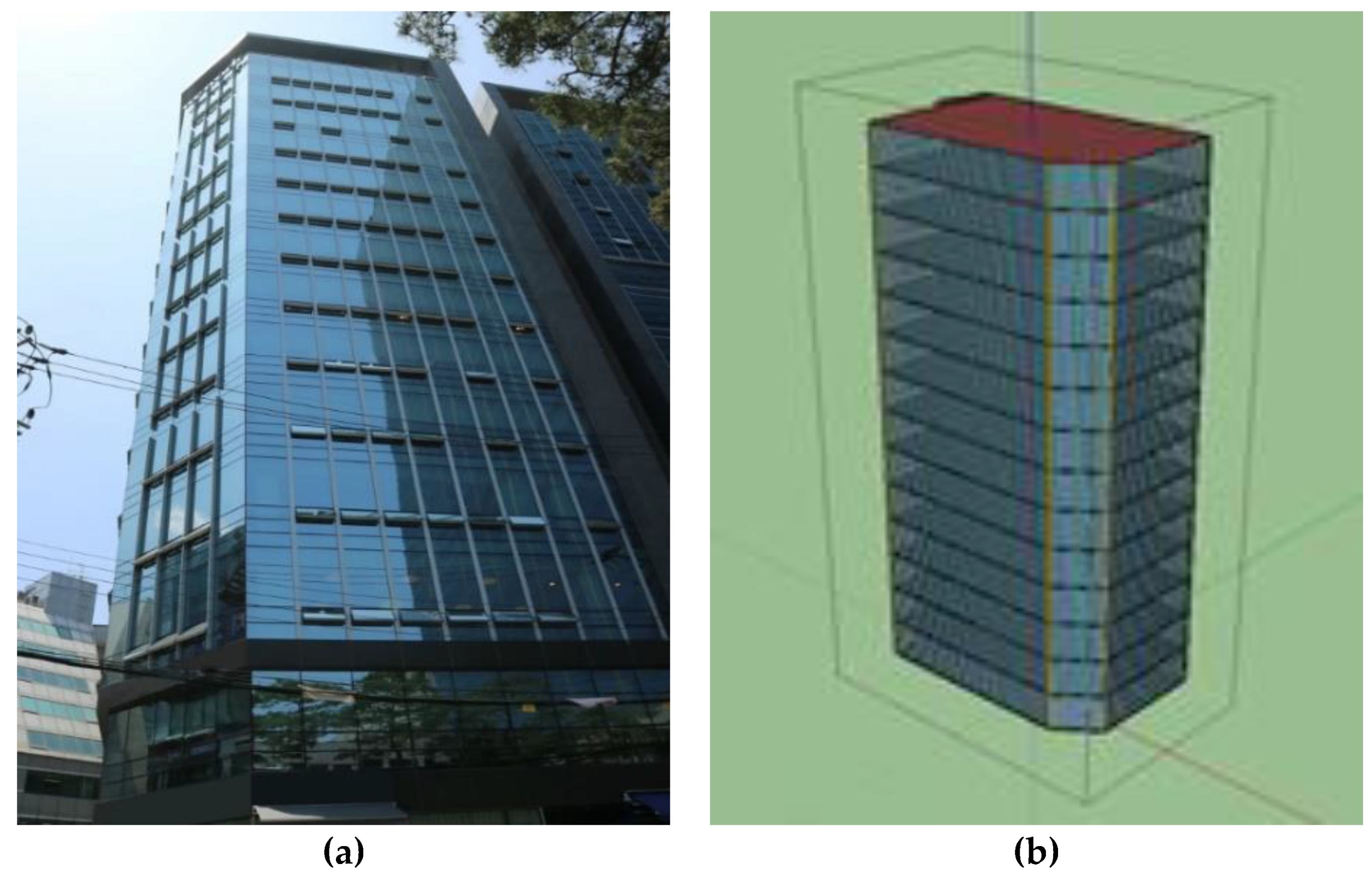 Sustainability 11 05417 g003