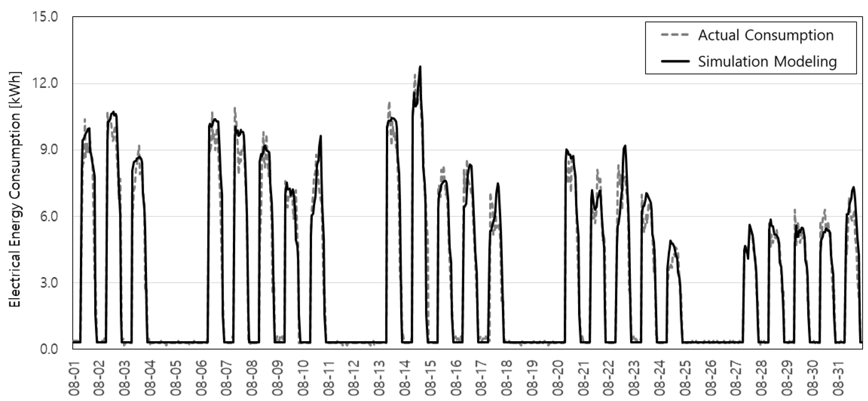 Sustainability 11 05417 g004