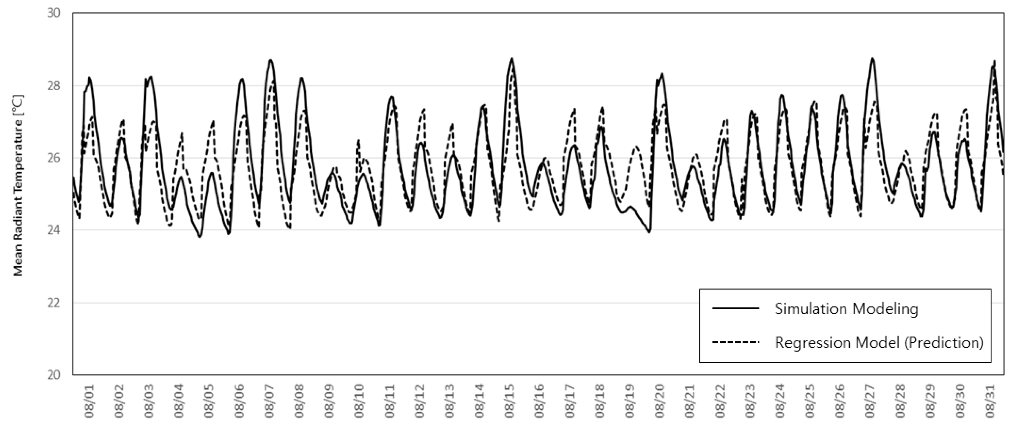 Sustainability 11 05417 g005