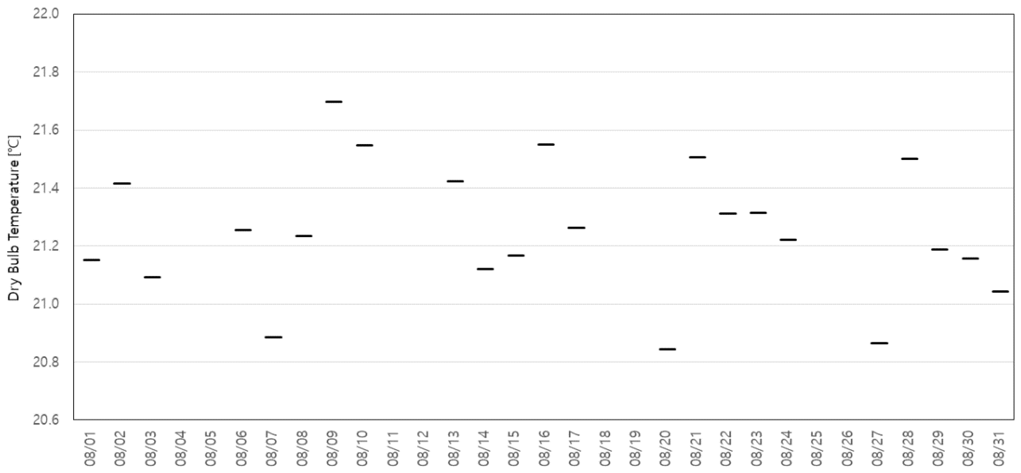 Sustainability 11 05417 g006