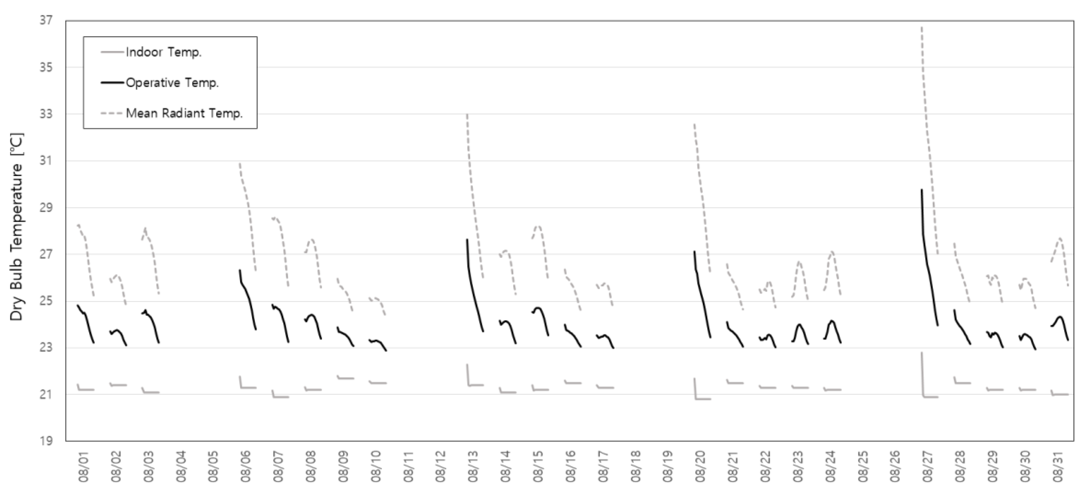 Sustainability 11 05417 g008
