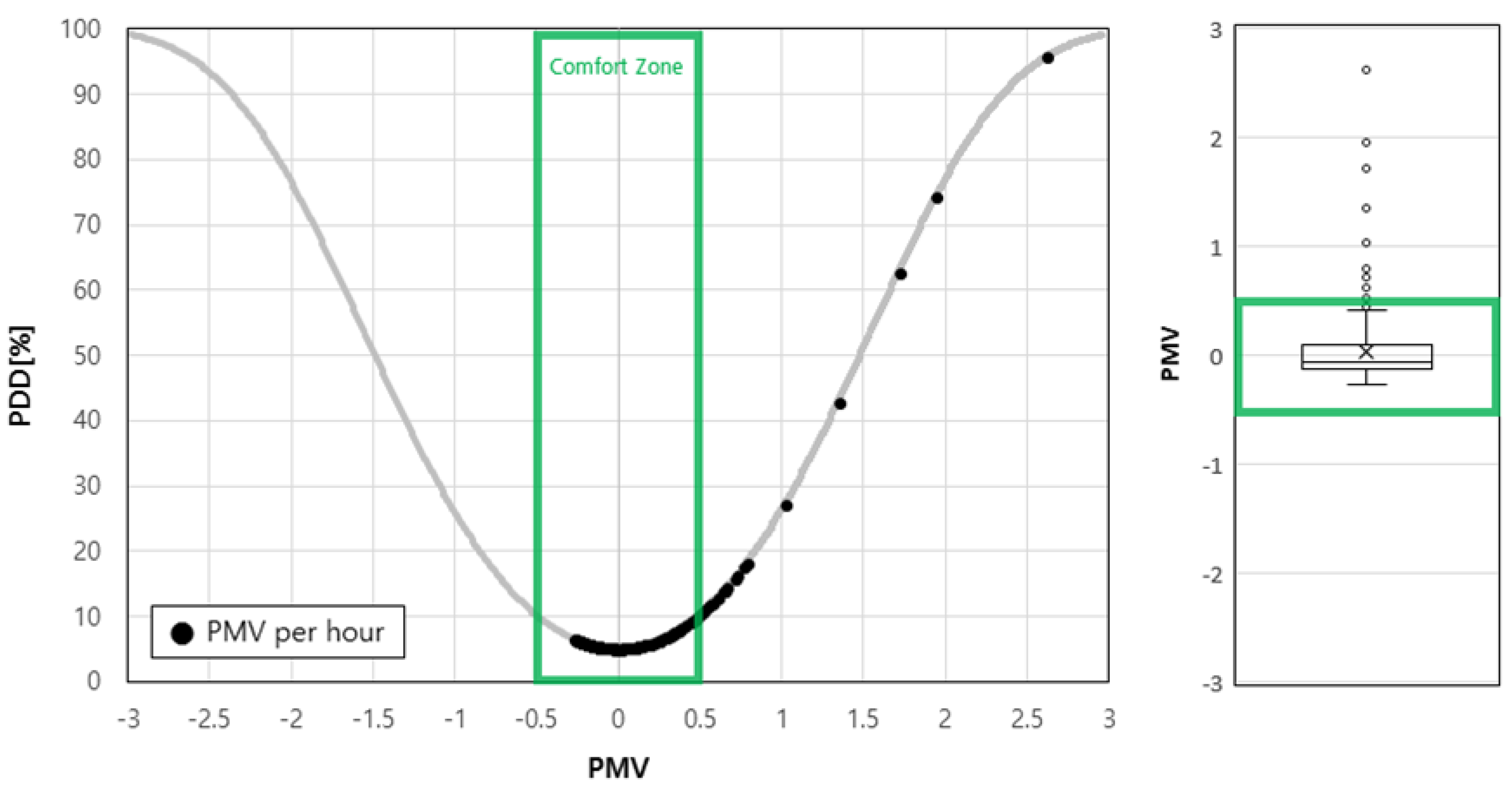Sustainability 11 05417 g010