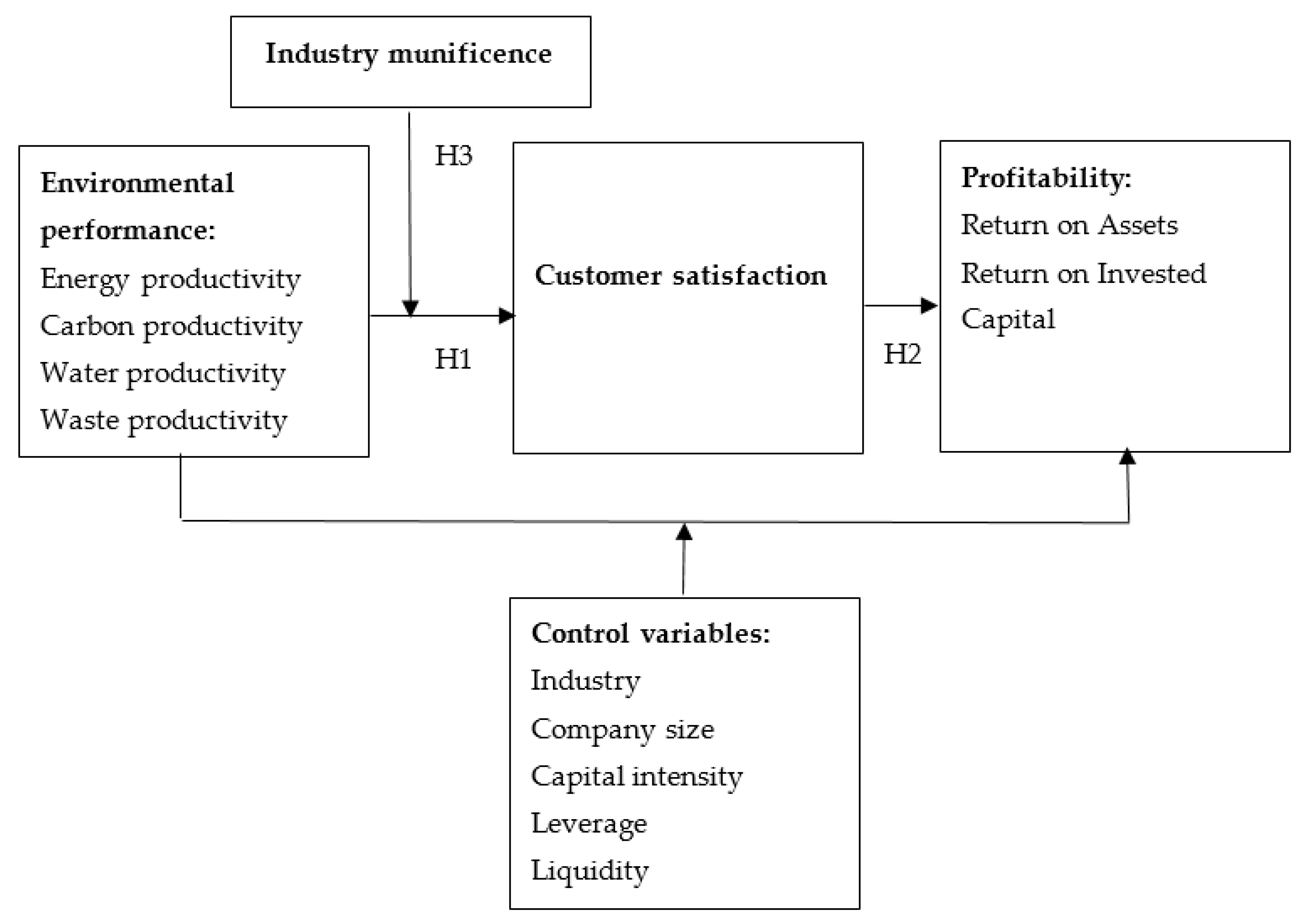 Sustainability 11 05418 g001 Sustainability 11 05418 g001