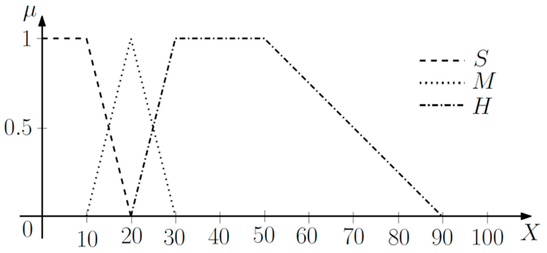 Sustainability 11 05422 g002