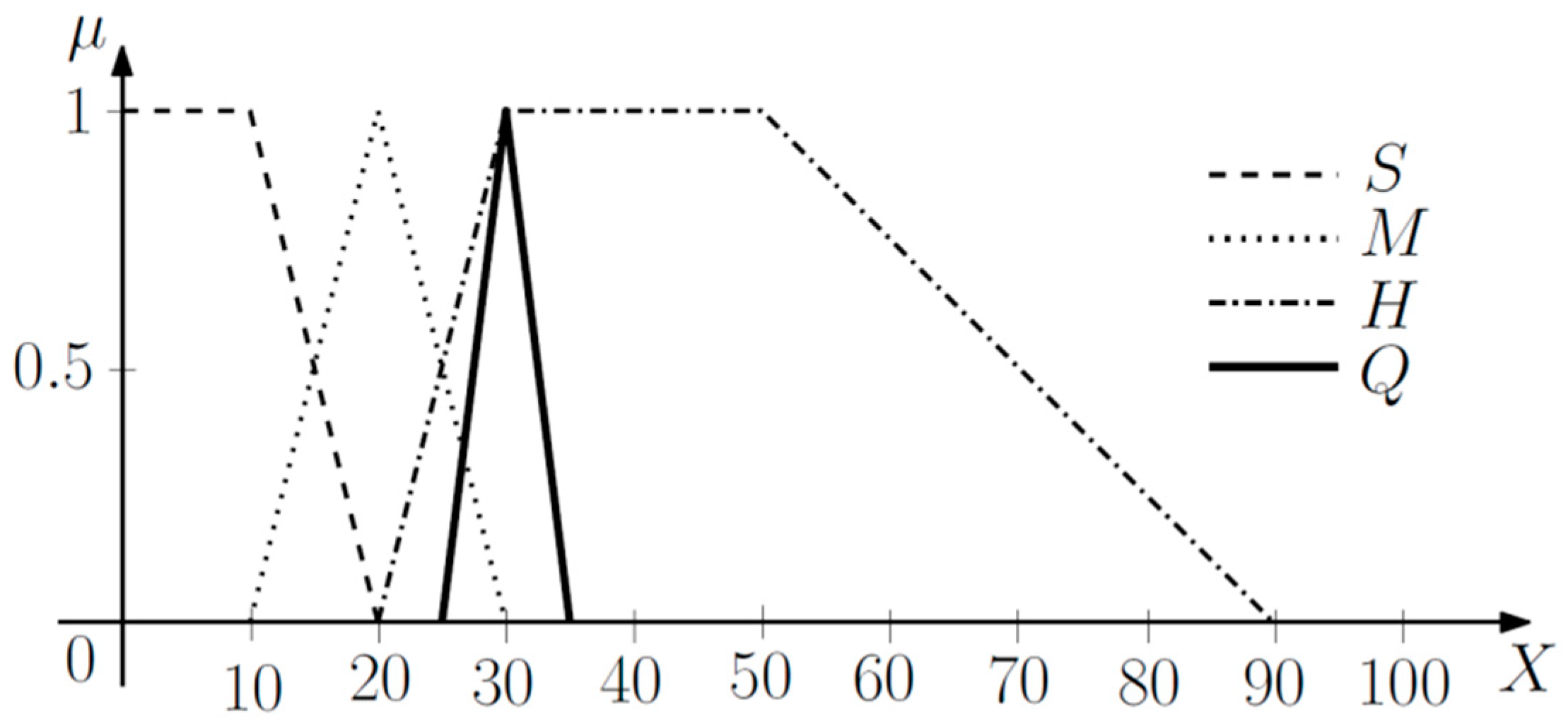 Sustainability 11 05422 g003