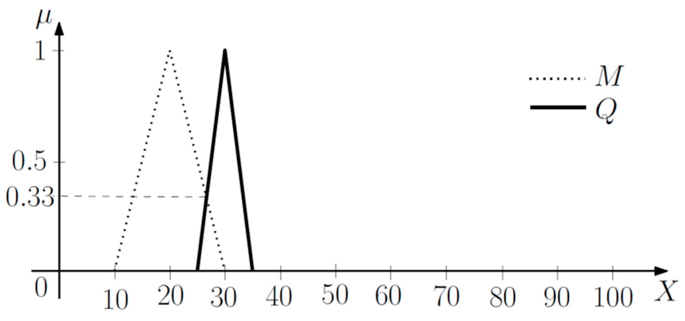 Sustainability 11 05422 g005