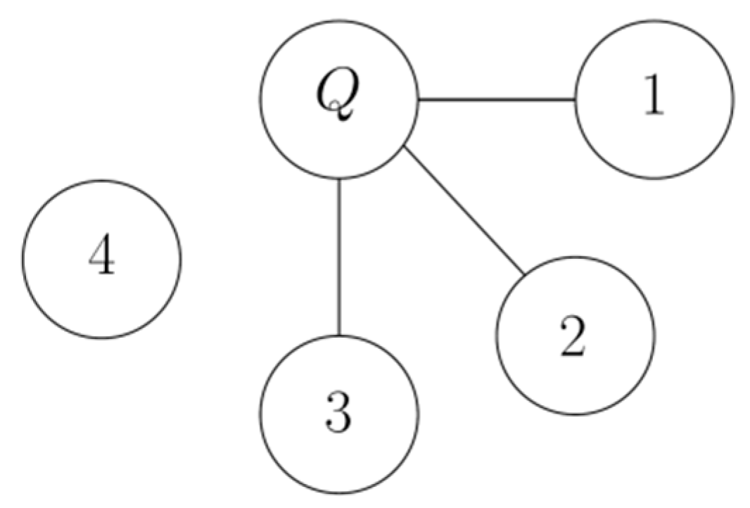 Sustainability 11 05422 g007