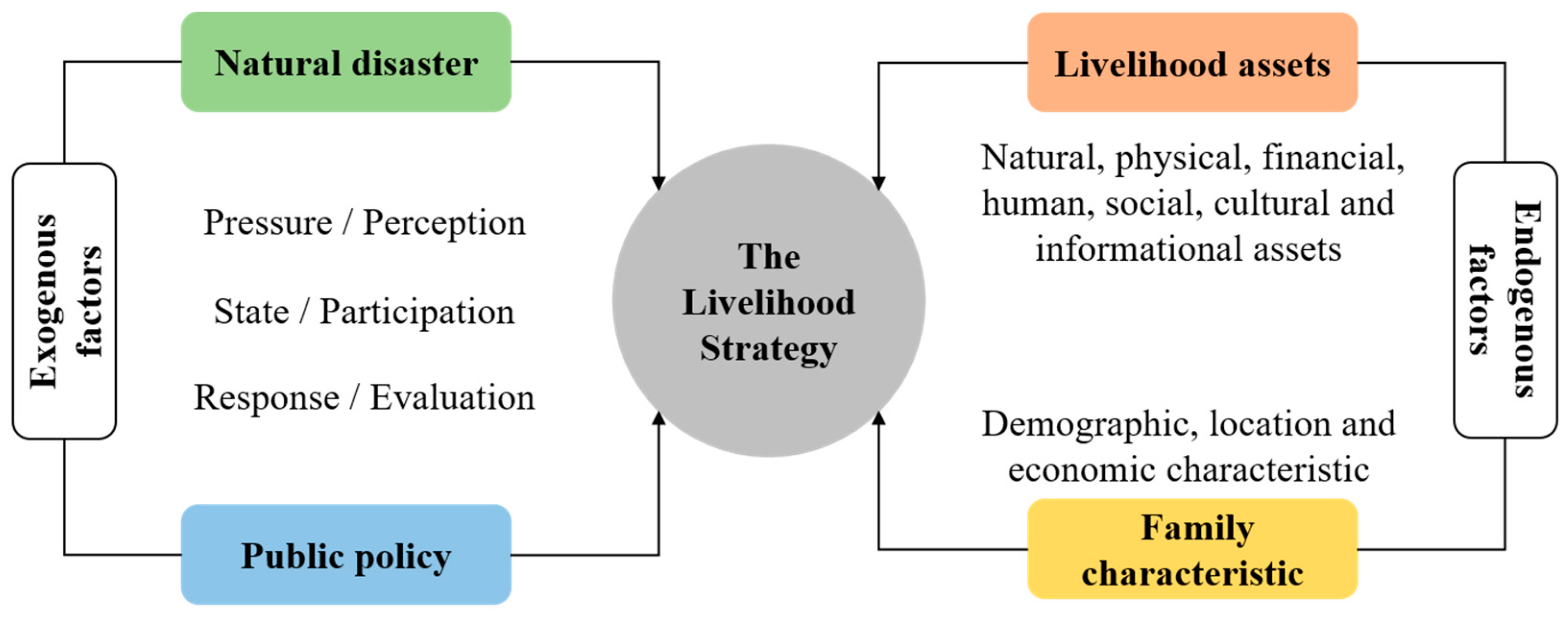 Sustainability 11 05423 g002