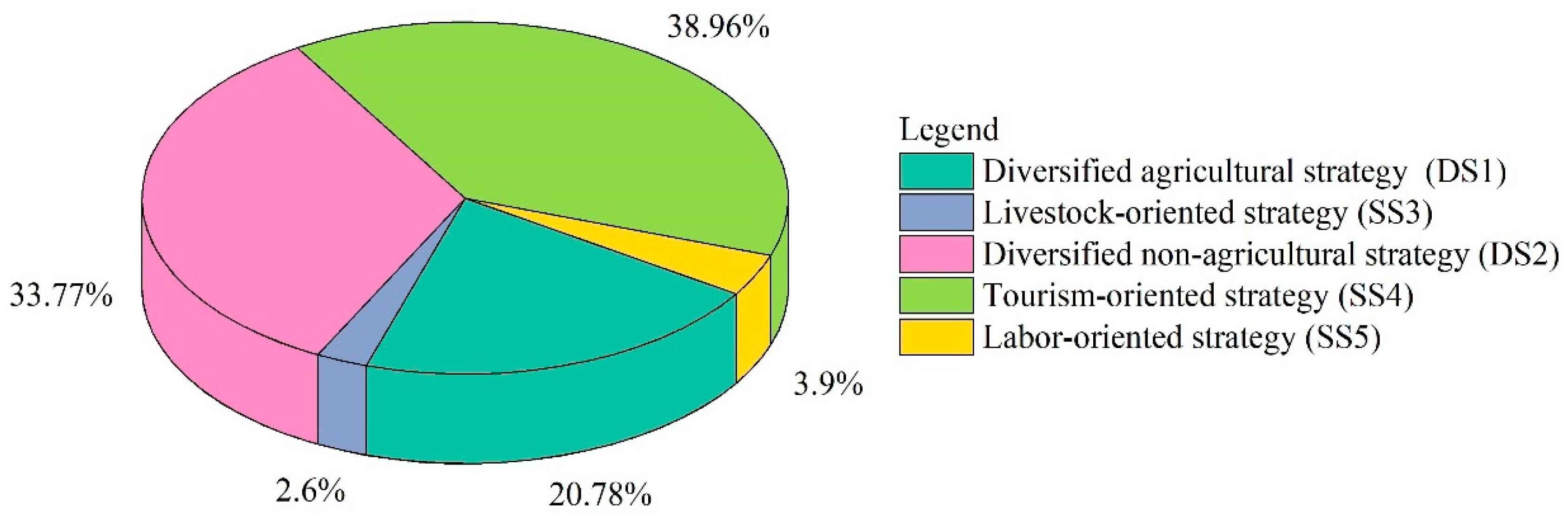 Sustainability 11 05423 g003