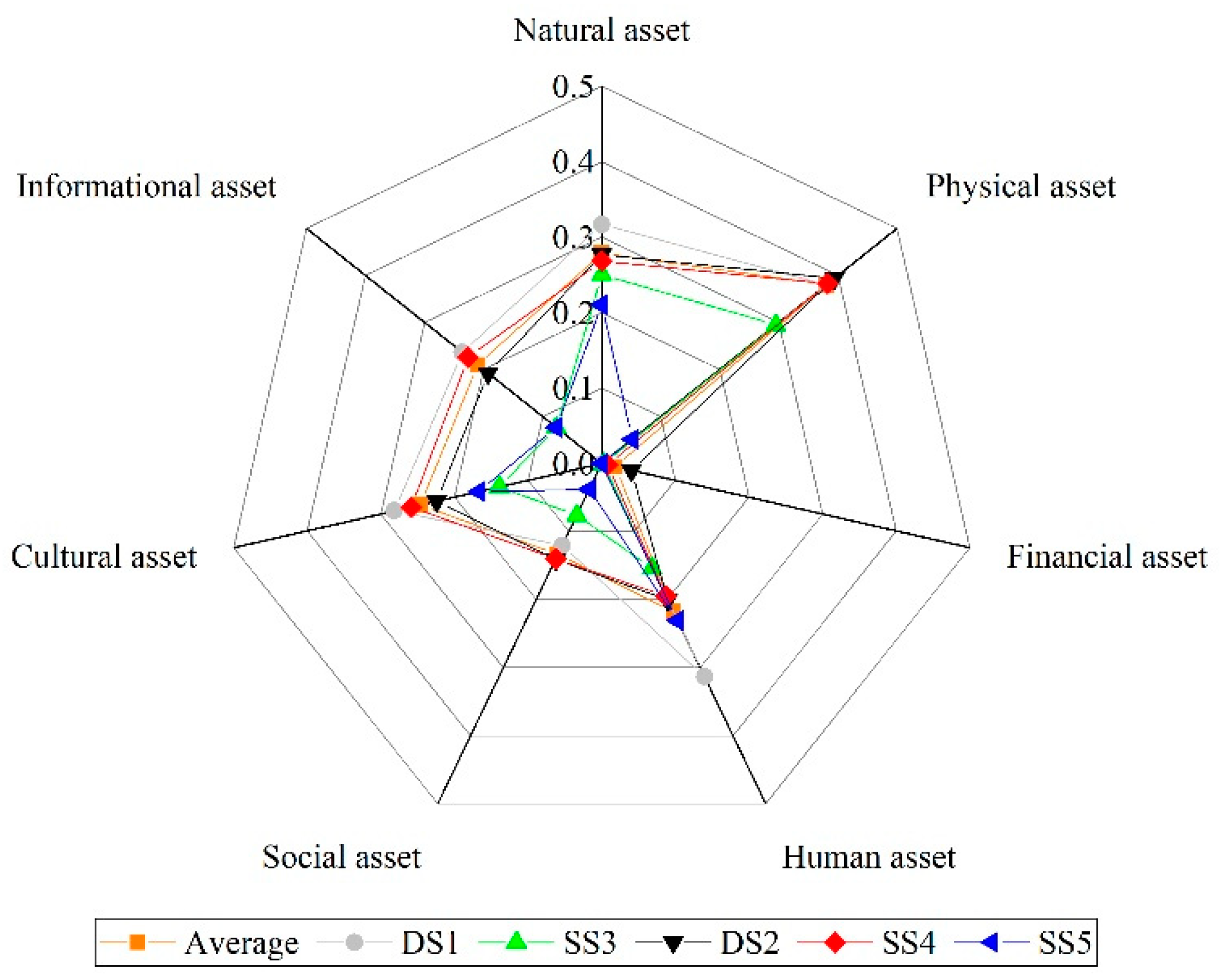 Sustainability 11 05423 g005