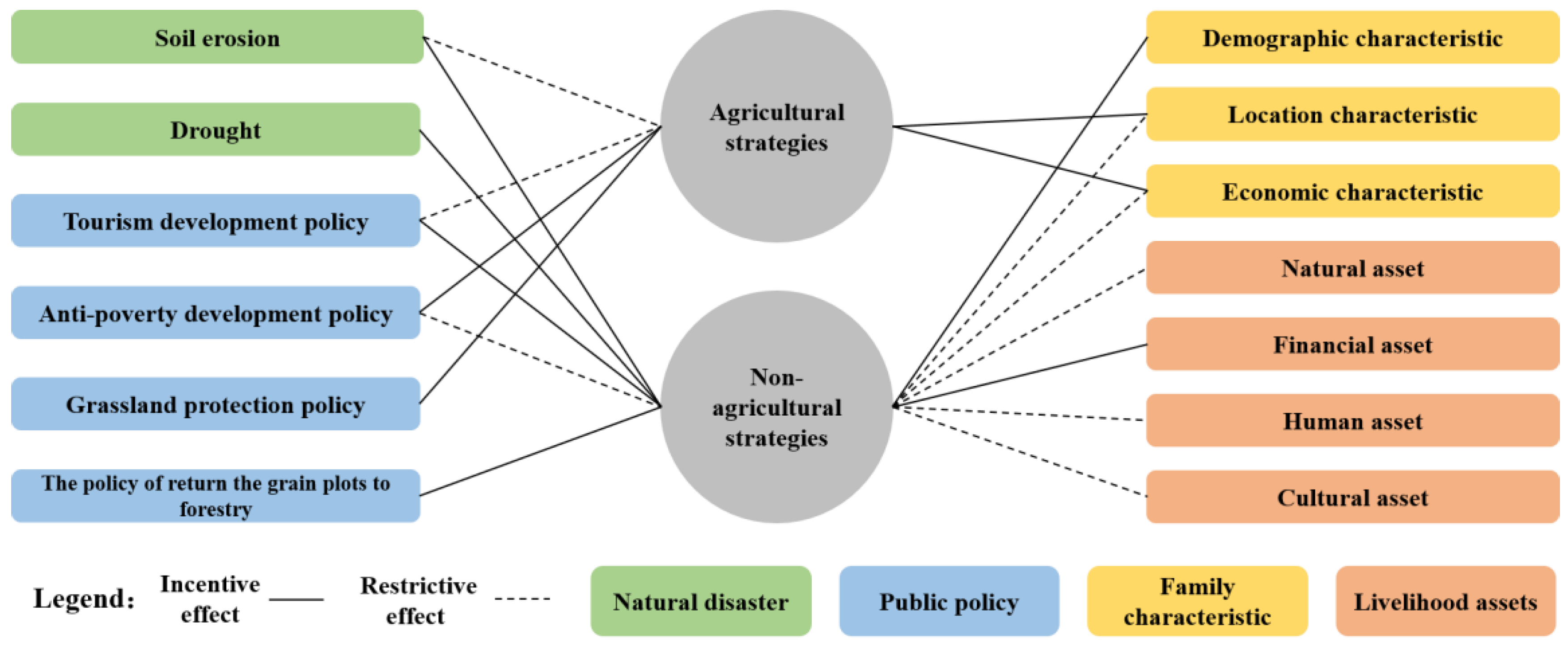 Sustainability 11 05423 g006