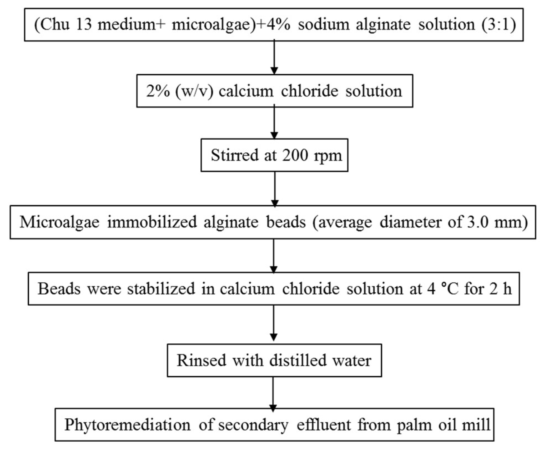 Calcium Chloride Production Flow Chart