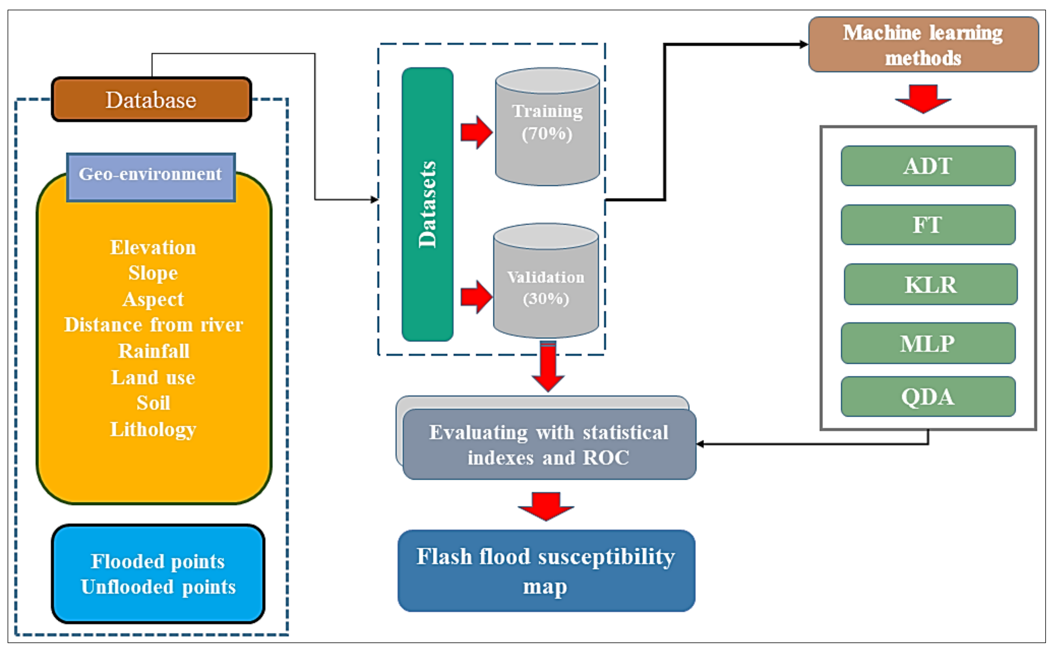 Sustainability 11 05426 g002 Sustainability 11 05426 g002