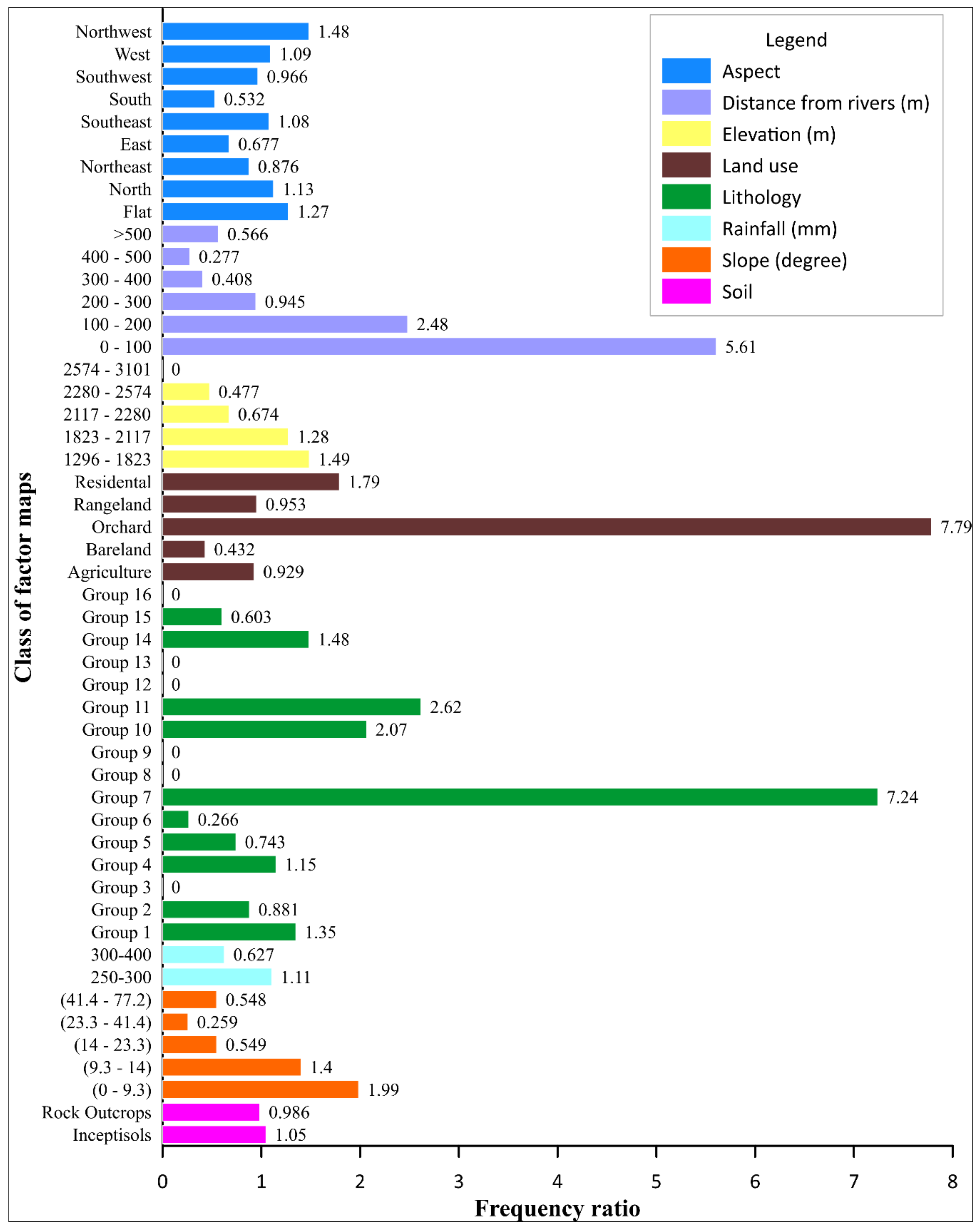 Sustainability 11 05426 g005 Sustainability 11 05426 g005