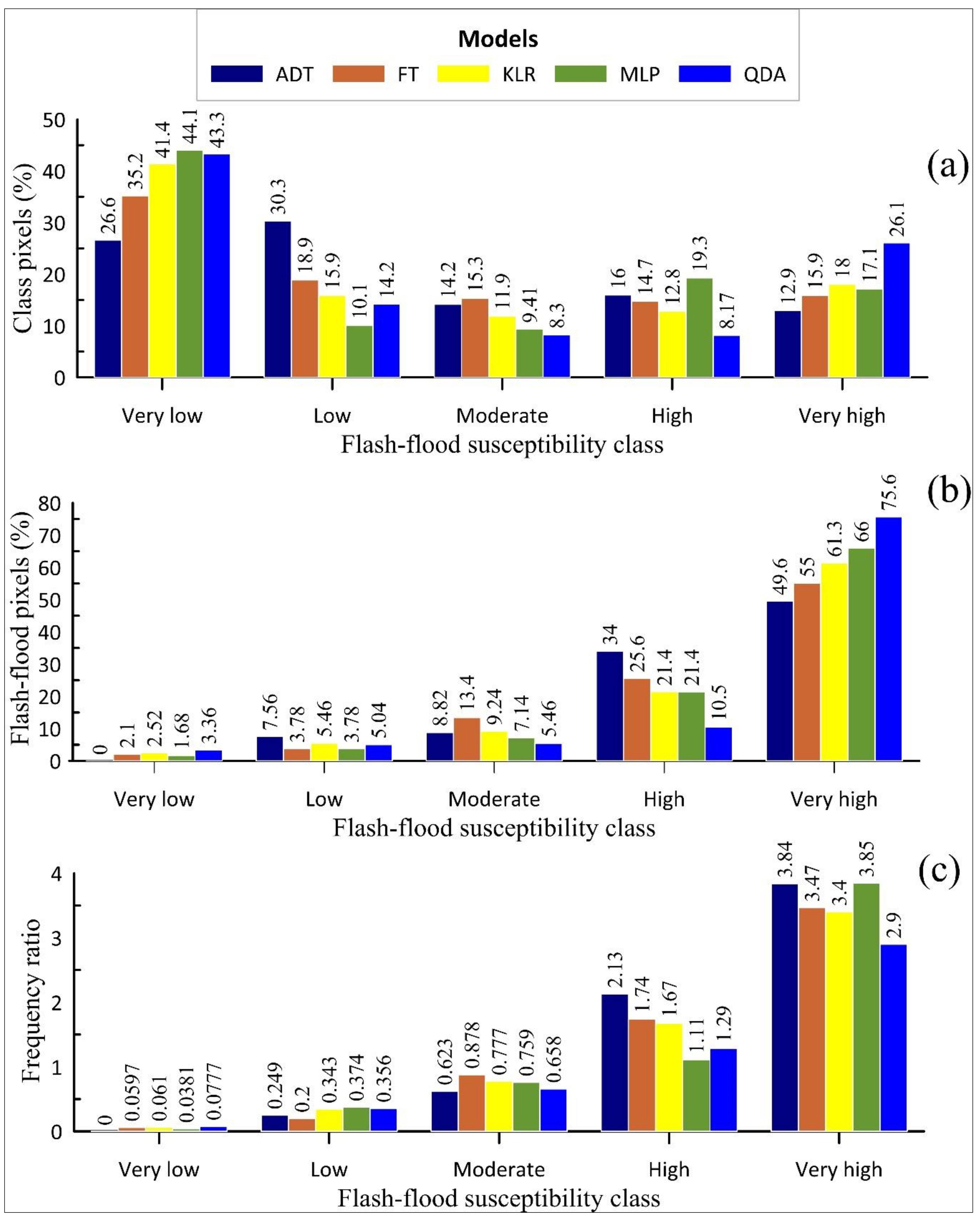 Sustainability 11 05426 g010 Sustainability 11 05426 g010