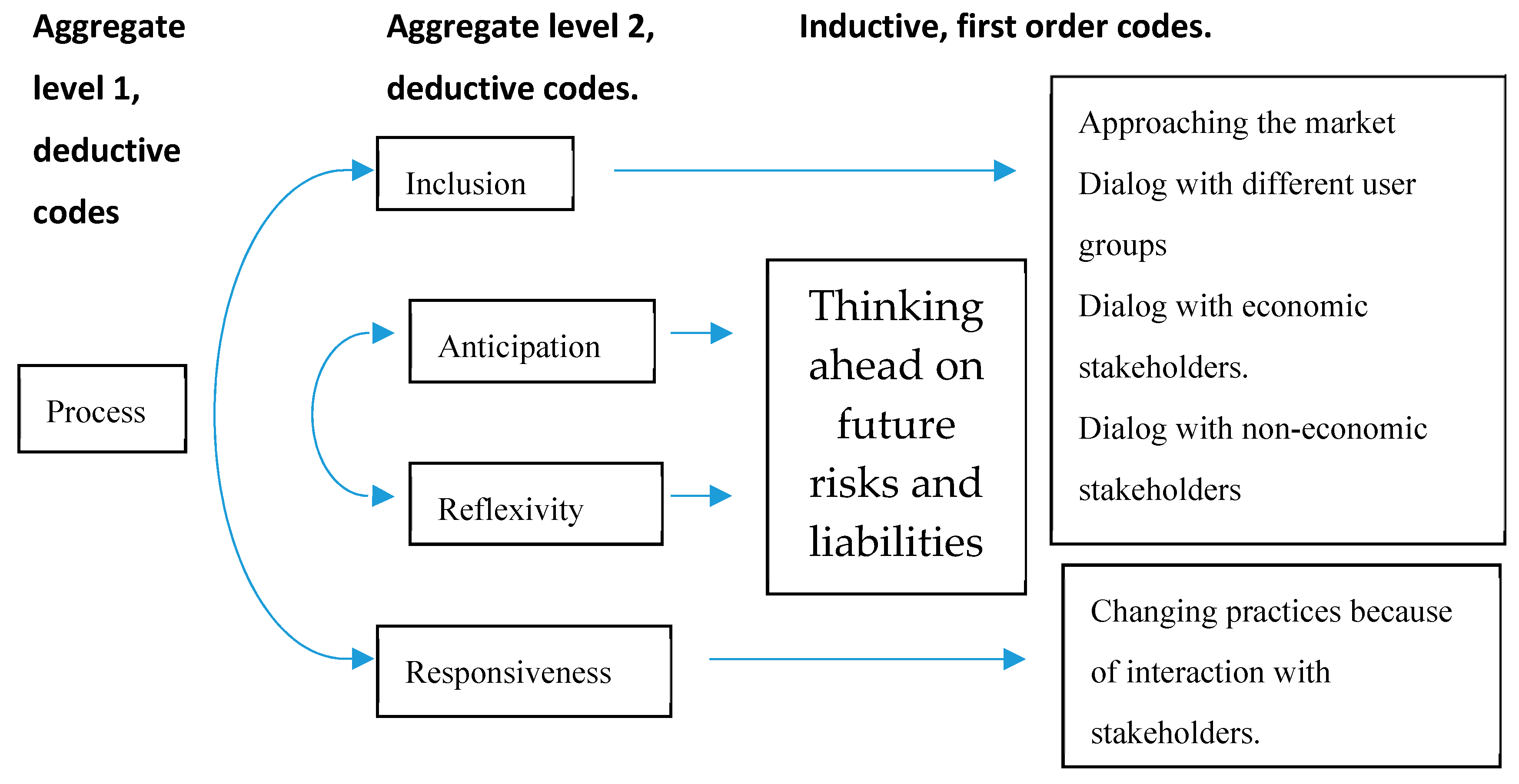 Sustainability 11 05433 g002