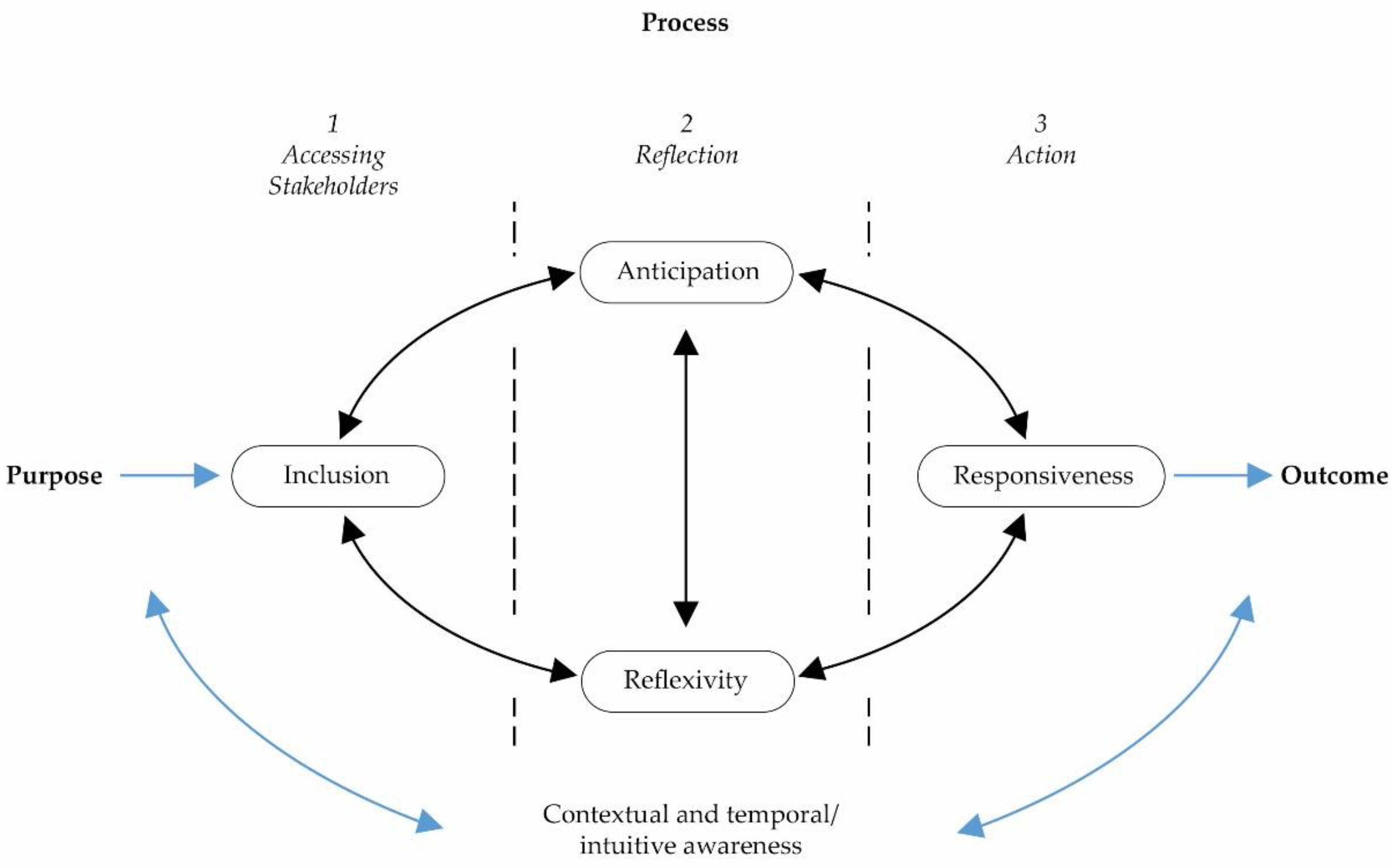 Sustainability 11 05433 g003